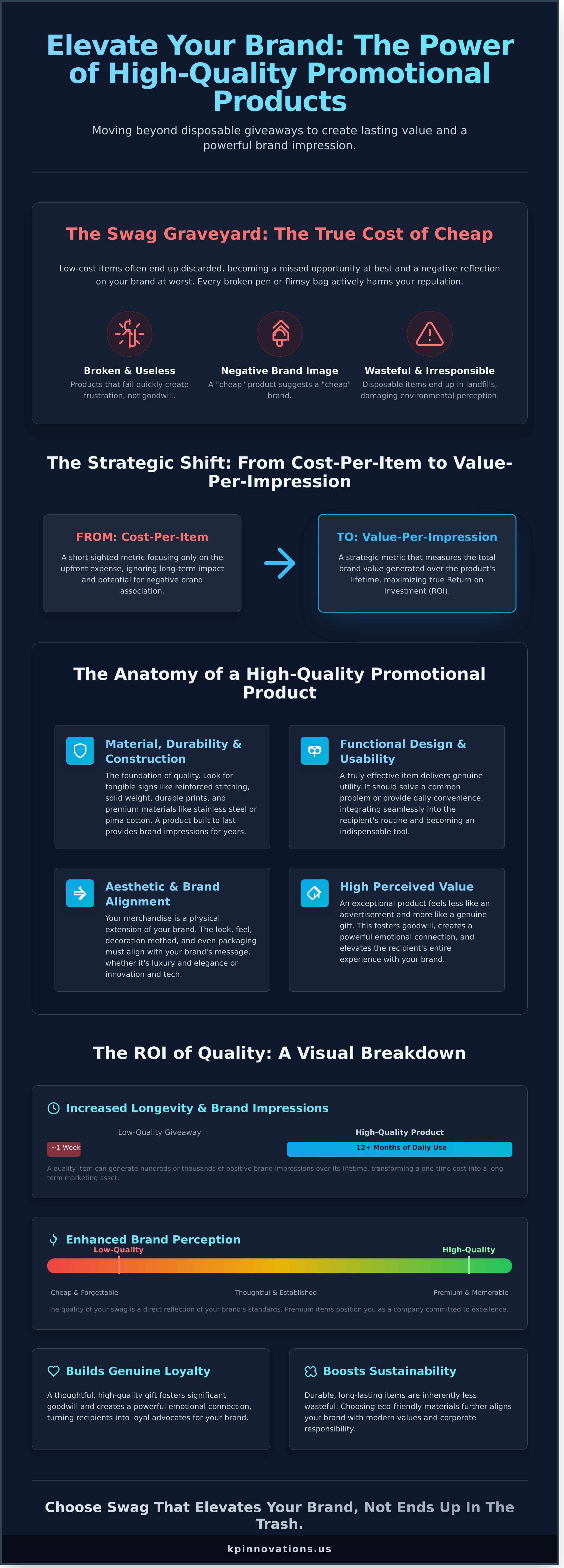 A Guide to High-Quality Promotional Products That Elevate Your Brand