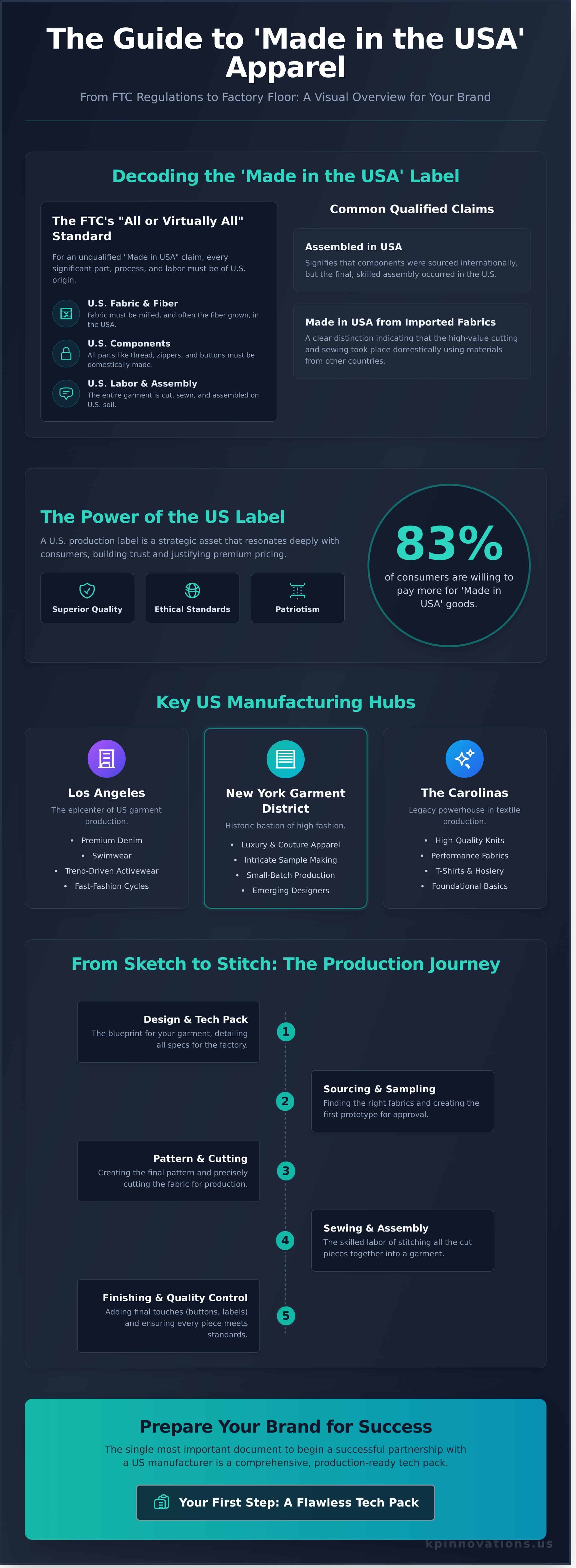 Clothing Mfg USA: The Ultimate Guide for Apparel Brands