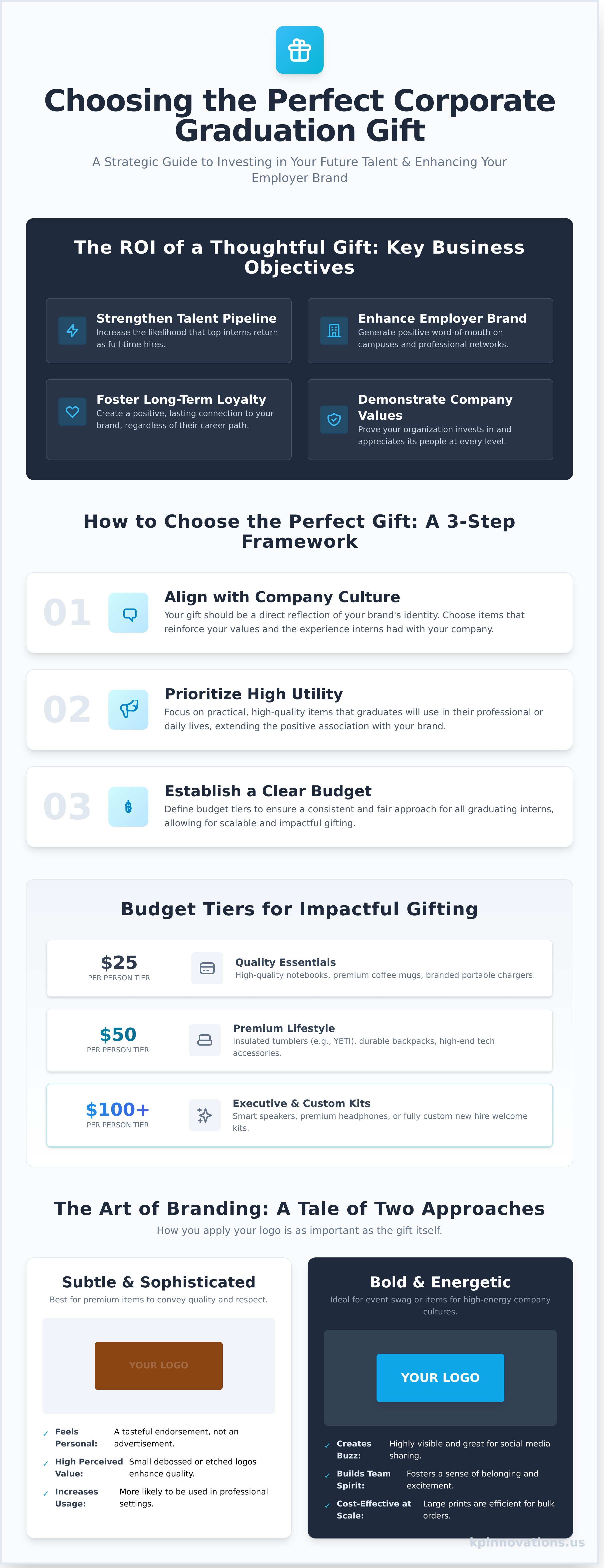 Corporate Graduation Gifts: 20+ Ideas for Interns & New Hires