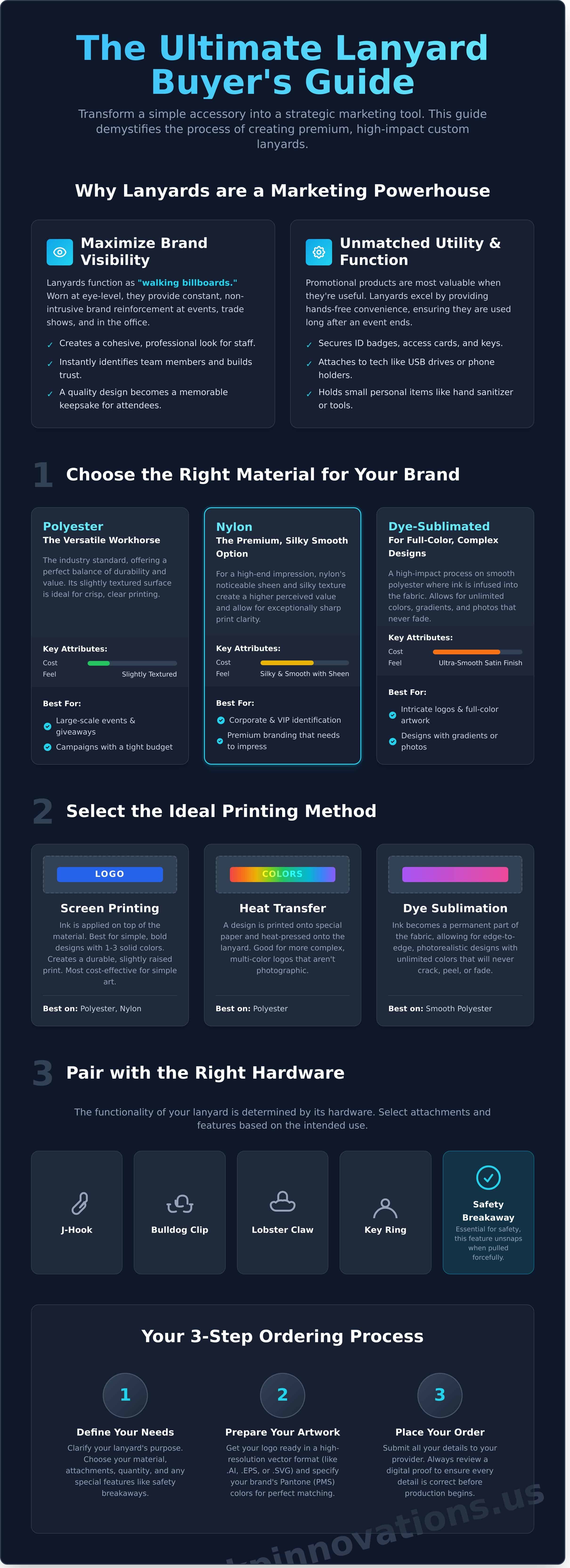 Custom Lanyards: The Ultimate Buyer's Guide for Your Brand