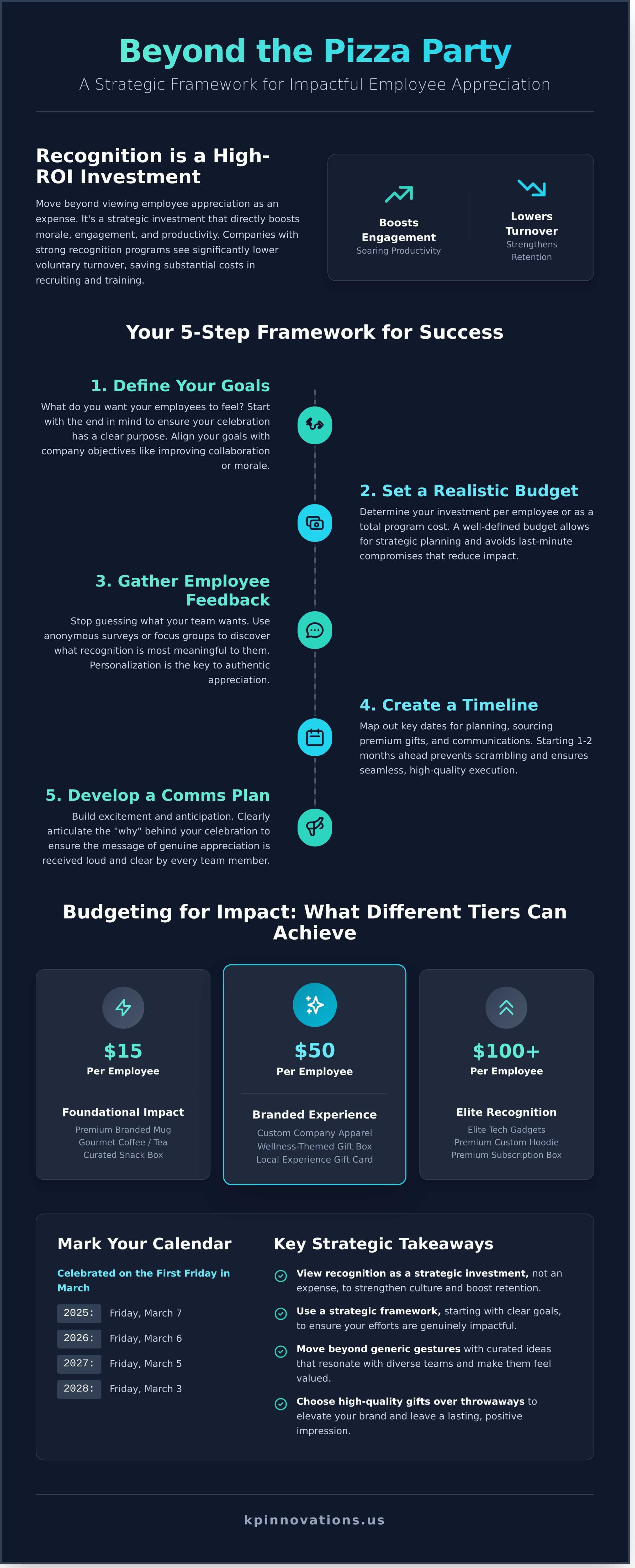 Employee Appreciation Day: The Ultimate Guide to Meaningful Recognition