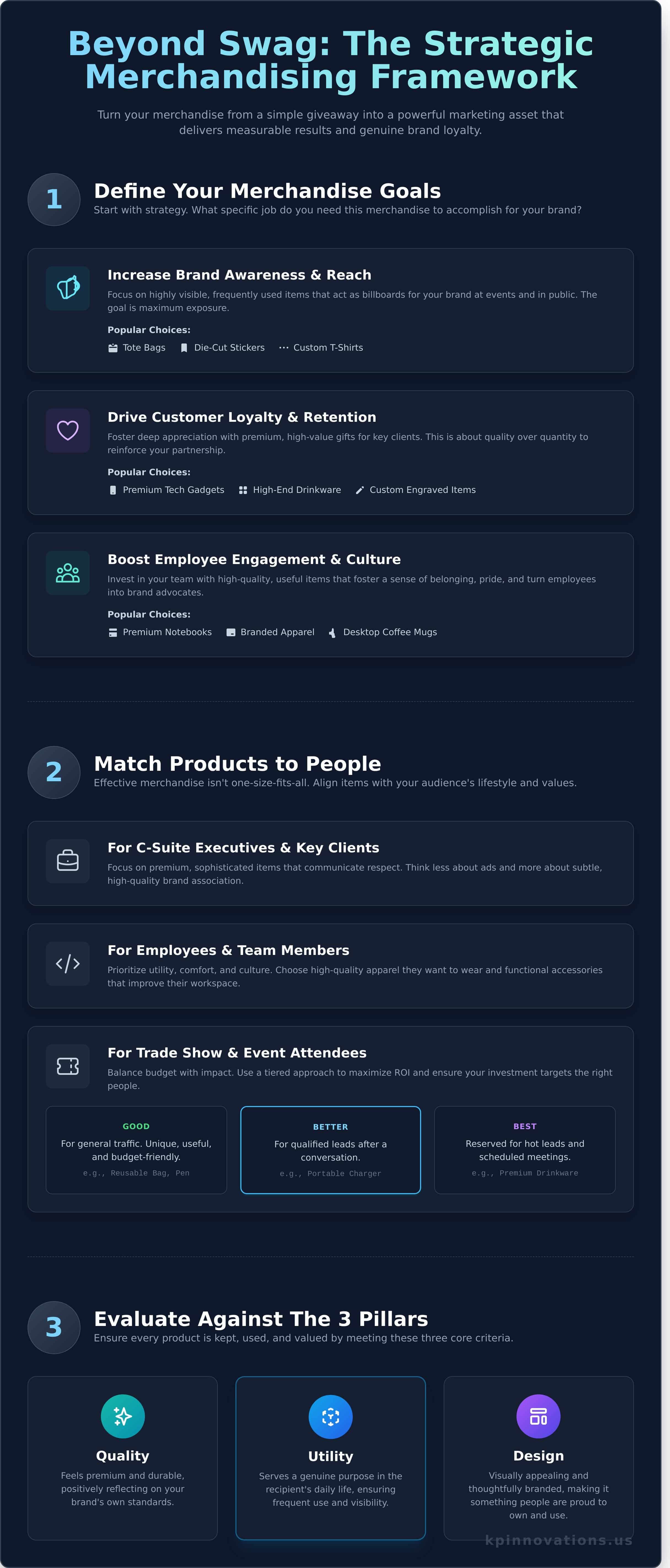 How to Choose the Right Merchandise For Your Brand