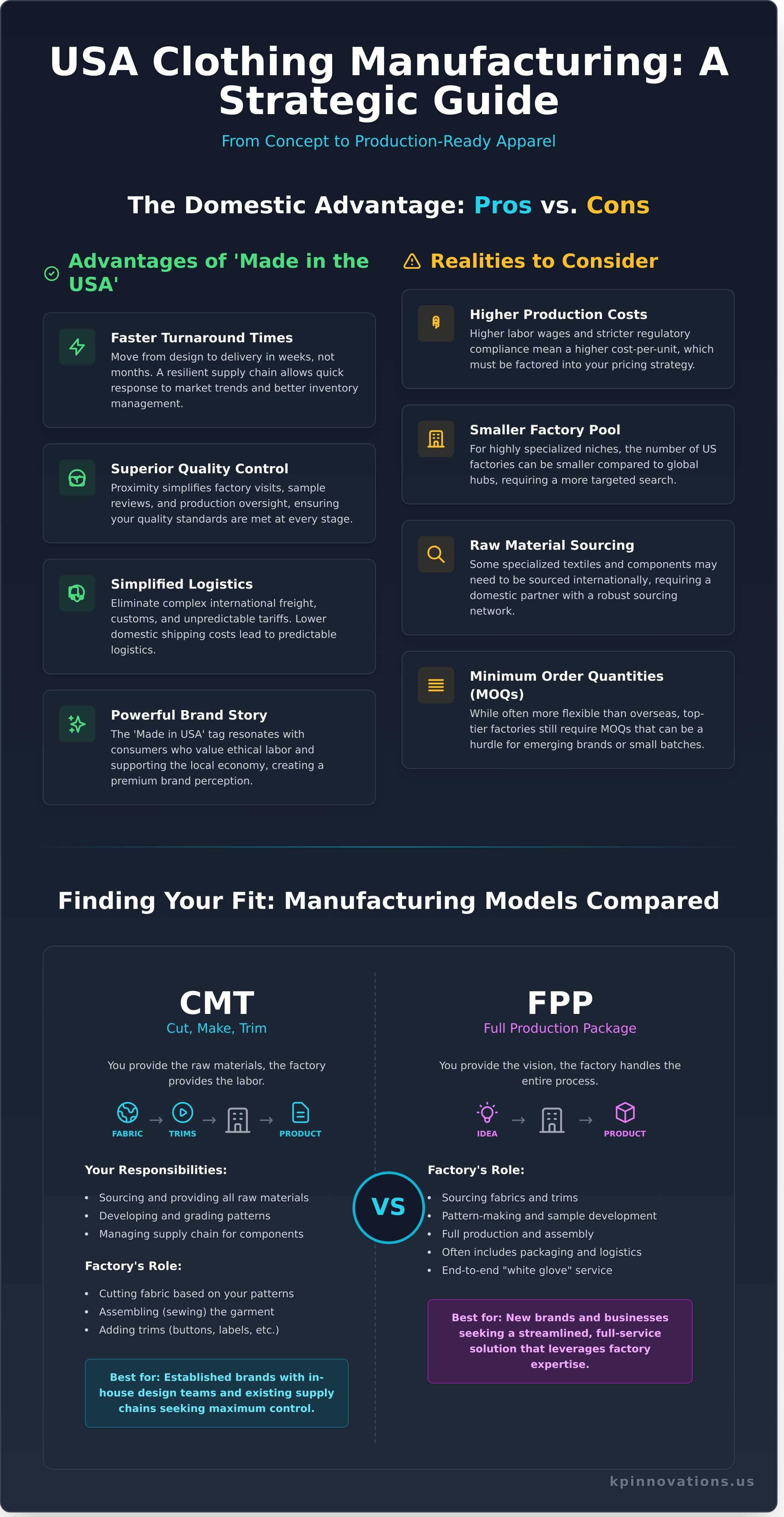 How to Find Clothing Manufacturers in the USA: The Ultimate Guide