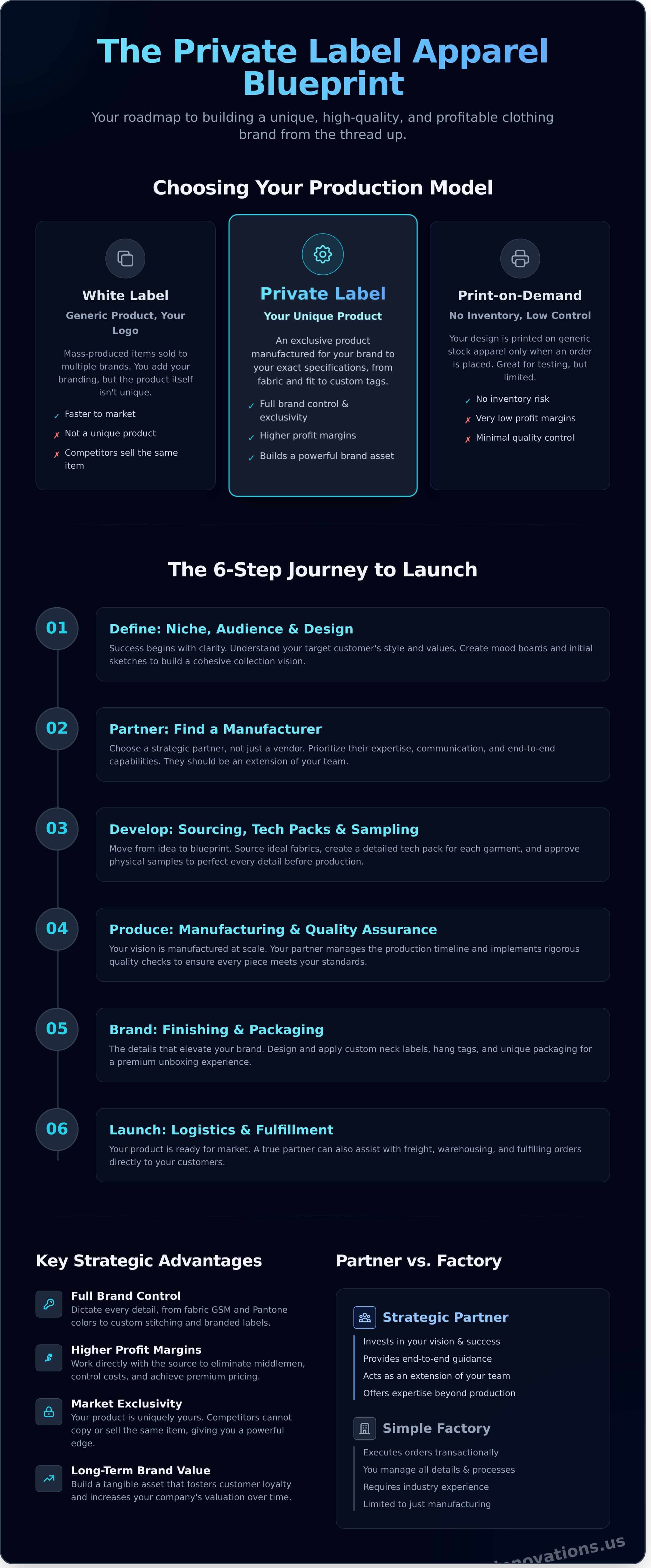 Private Label Clothing: A Founder's Starter Guide