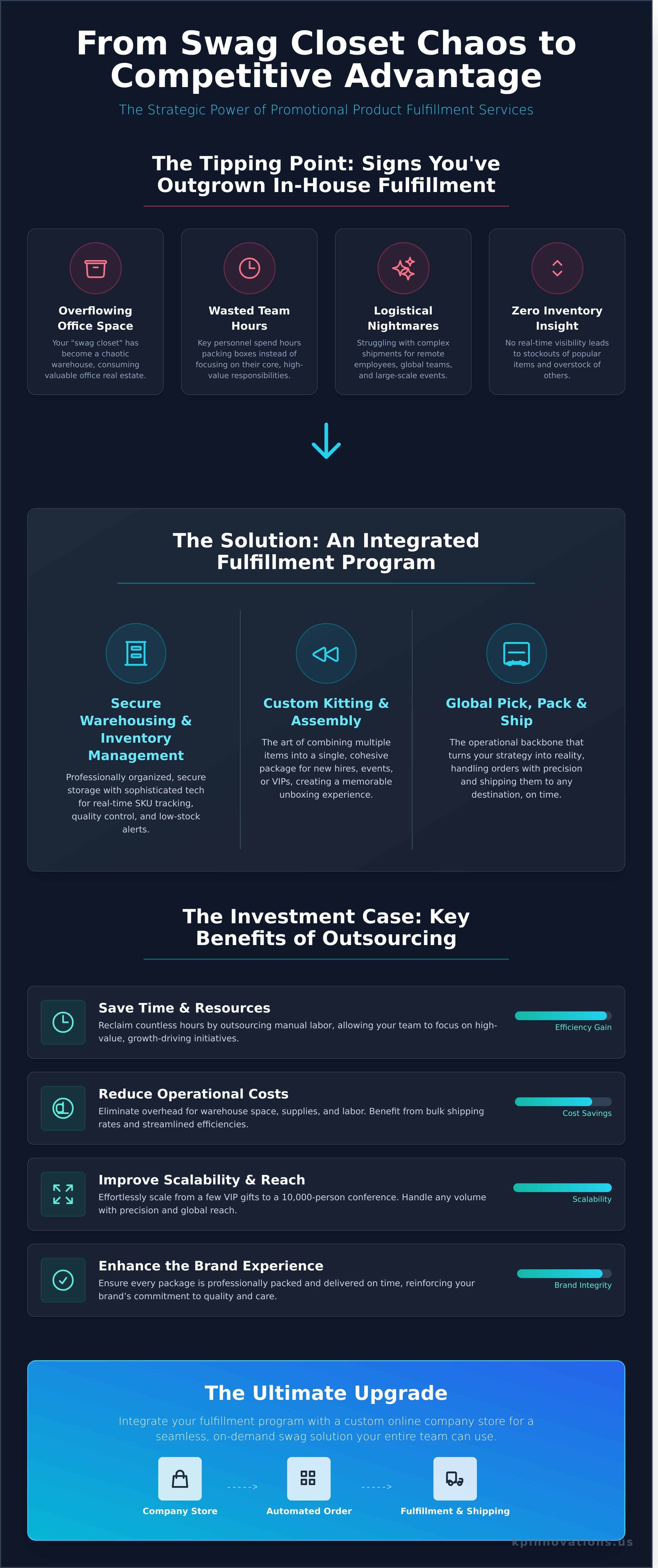 Promotional Product Fulfillment Services: The Complete Guide