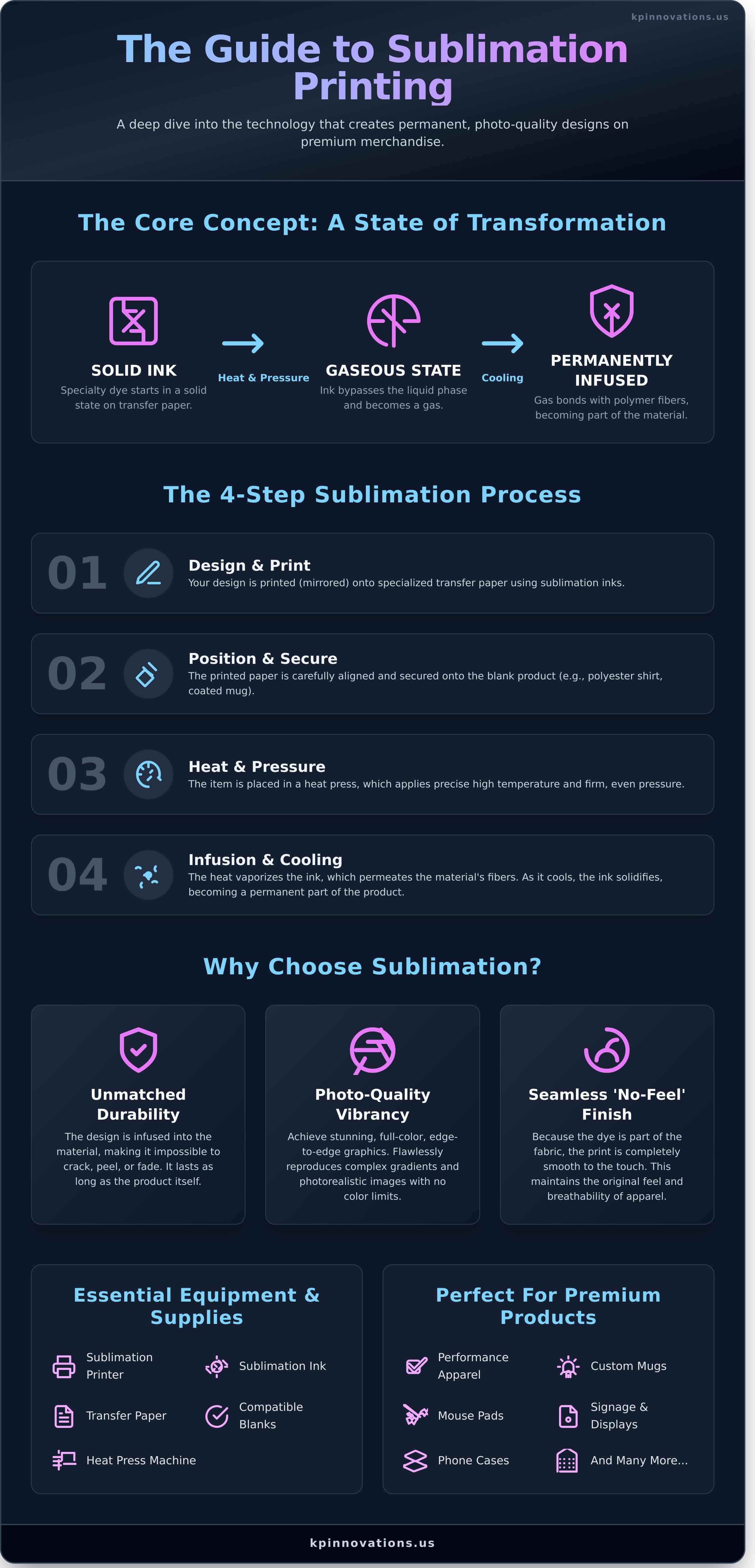 What Is a Sublimation Printer? A Complete Guide to How It Works