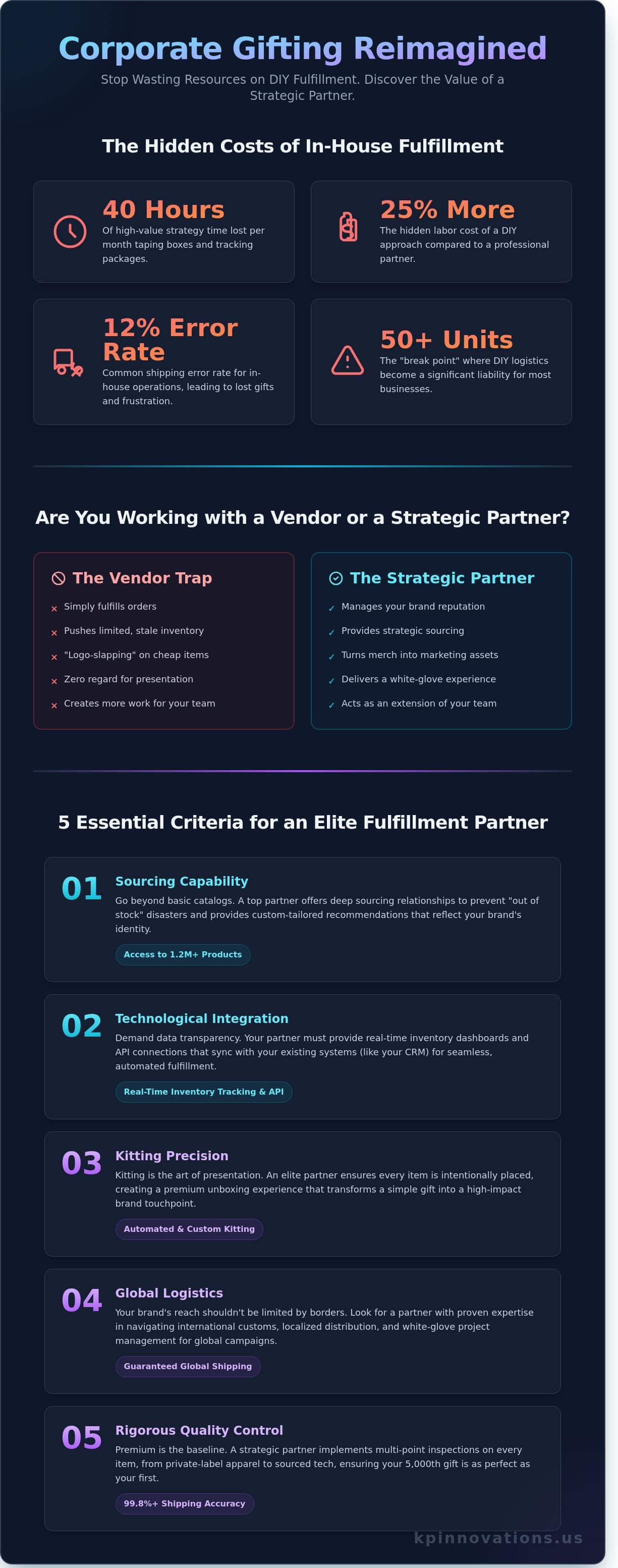 Choosing the Best Corporate Gifting Fulfillment Companies in 2026