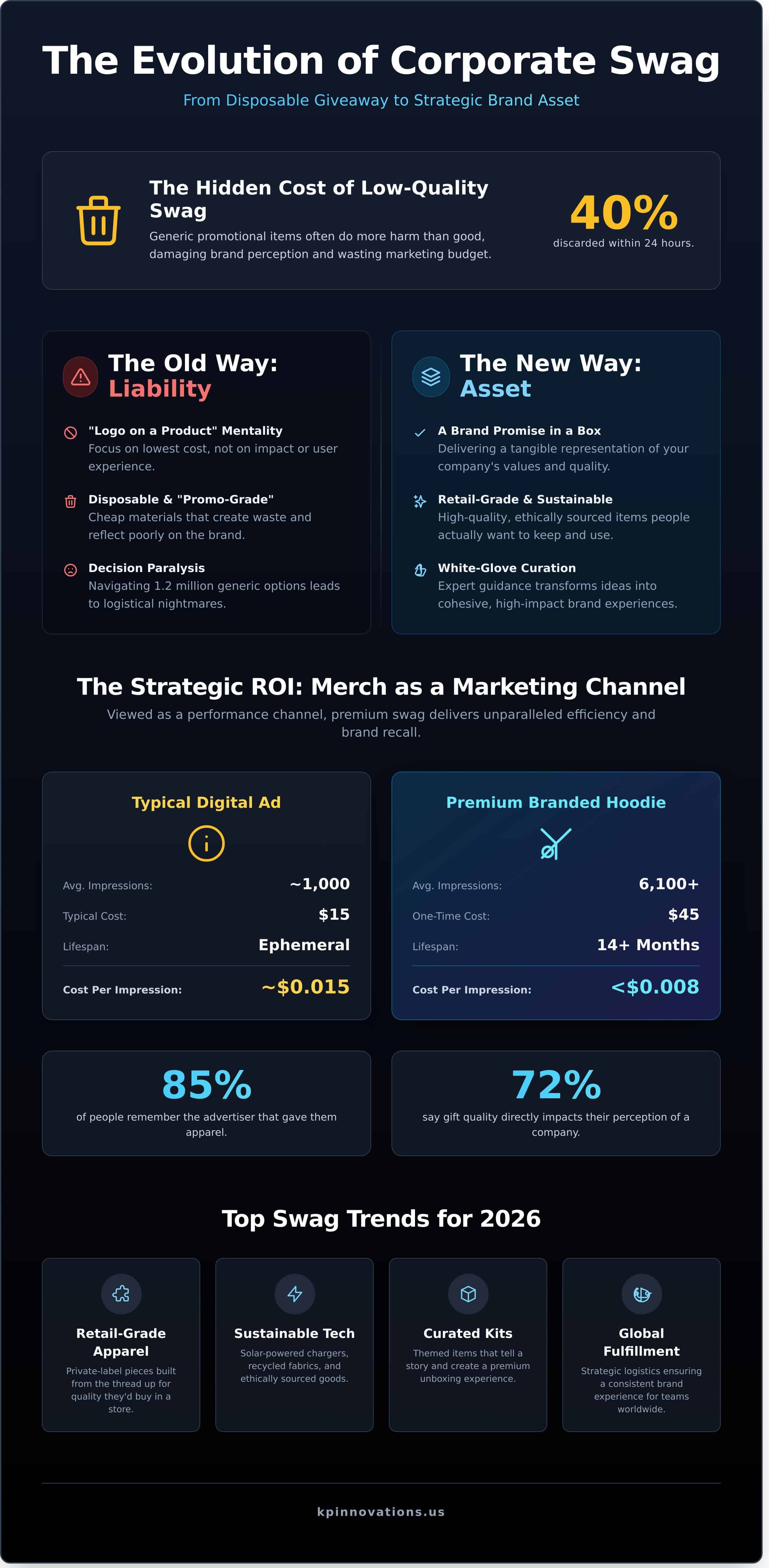 Corporate Swag in 2026: The Strategic Guide to Branded Merchandise