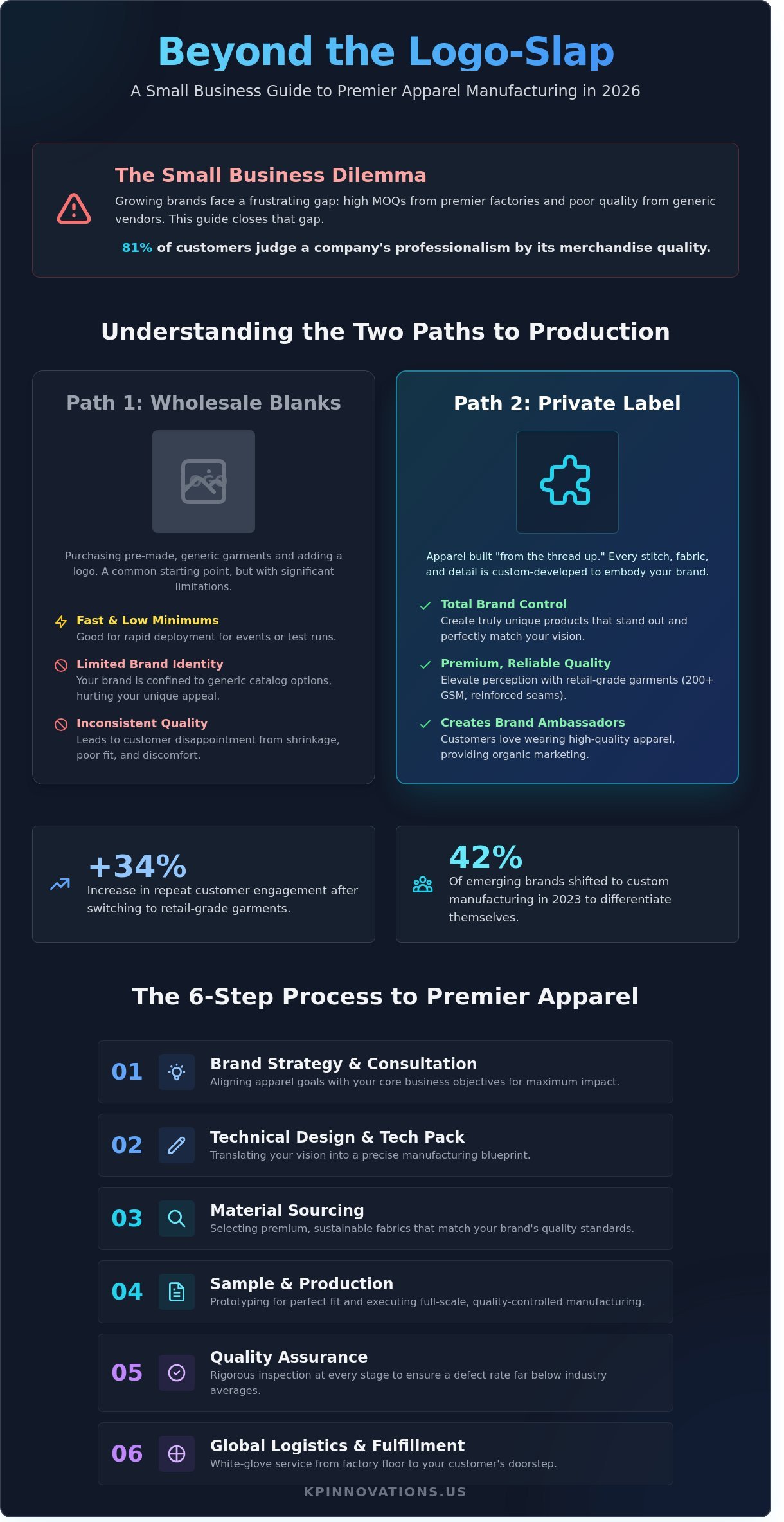 Custom Apparel Manufacturer for Small Business: The 2026 Strategy Guide