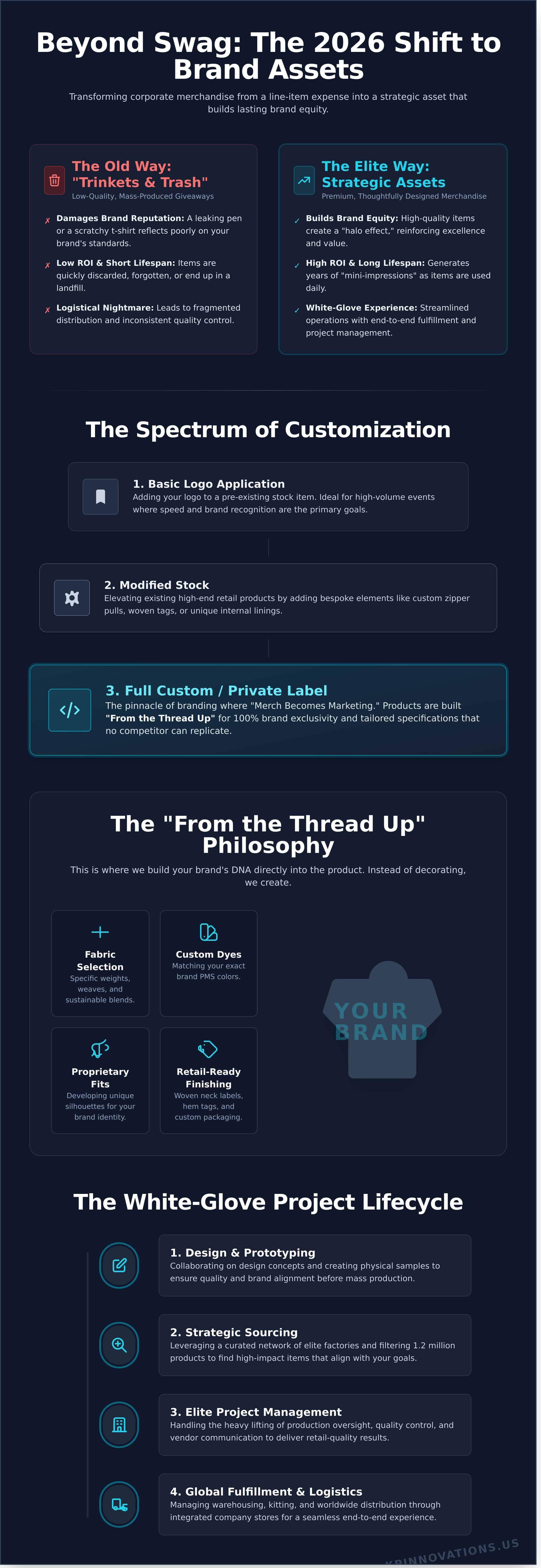 Custom Branded Solutions: The 2026 Strategy for Premium Corporate Merchandise