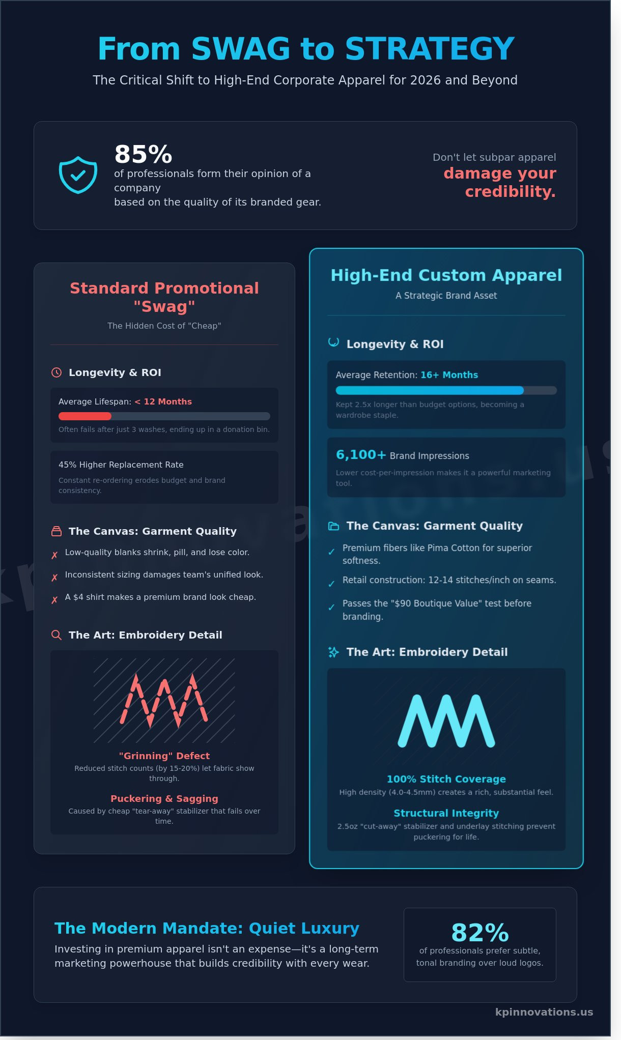 Custom Embroidered High-End Apparel: The Ultimate Guide to Premium Branding in 2026