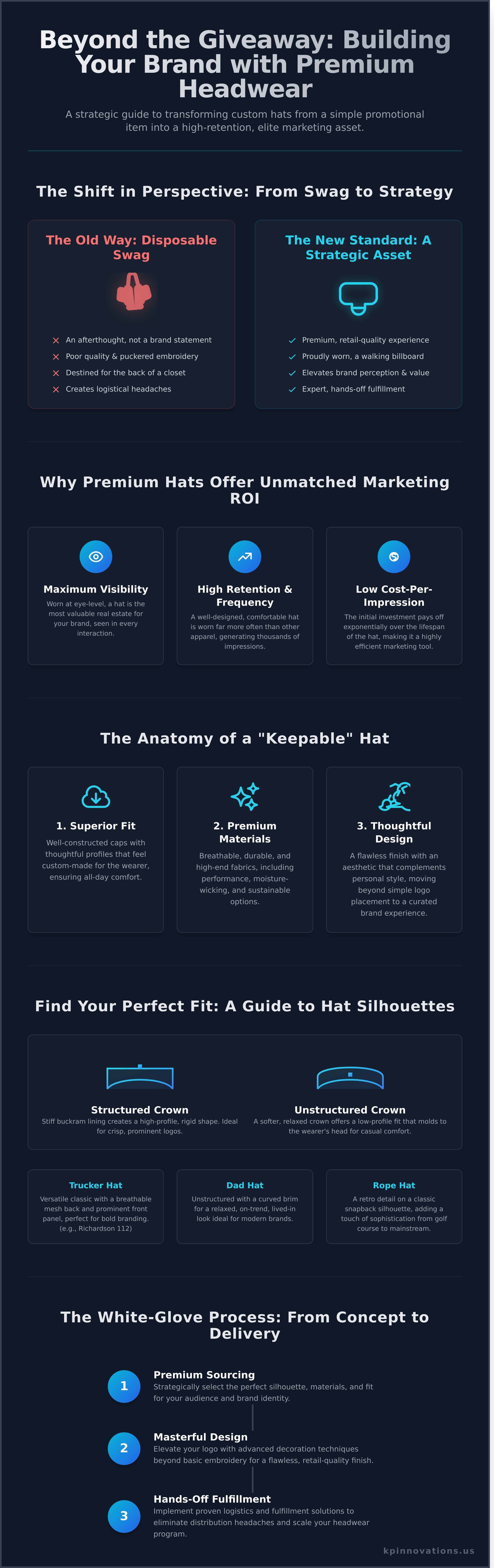 Custom Hats: The Strategic Guide to Premium Branded Headwear in 2026