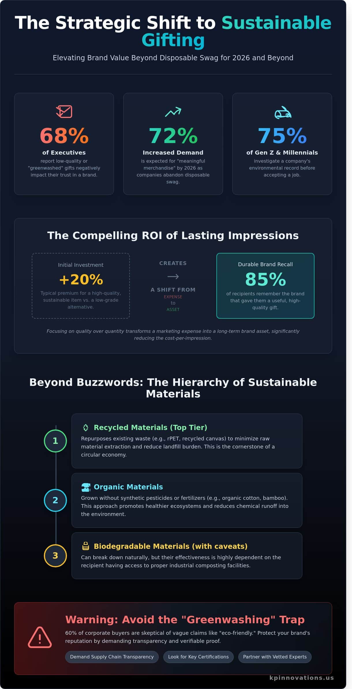 Eco-Friendly Corporate Gifts: The 2026 Strategic Guide to Sustainable Swag