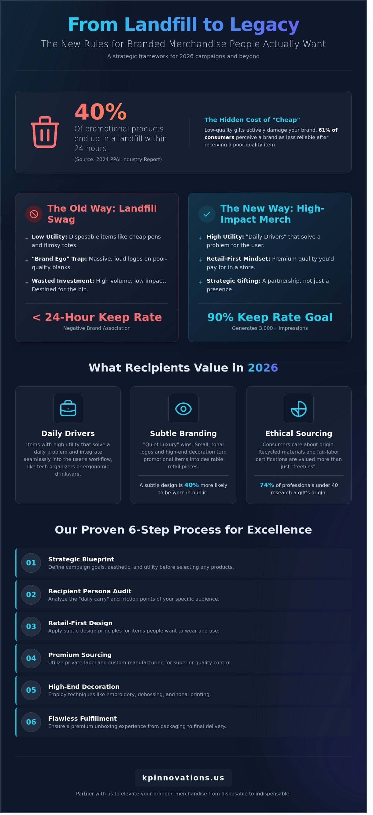 How to Create Swag People Actually Want: A Strategic Guide for 2026