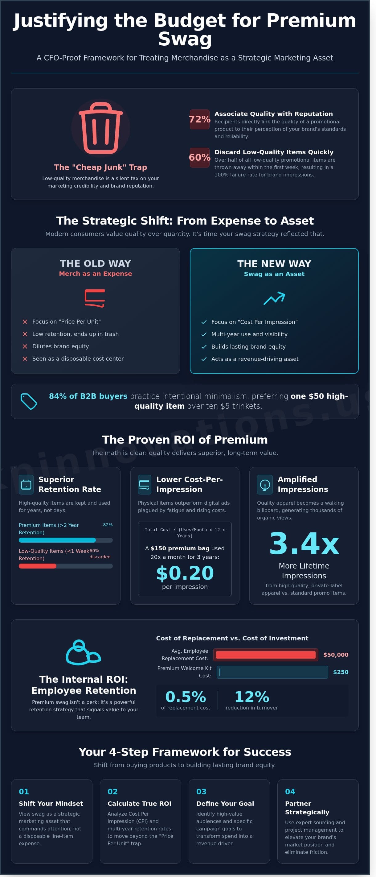 How to Justify Your Budget for Premium Swag in 2026: The ROI of Quality