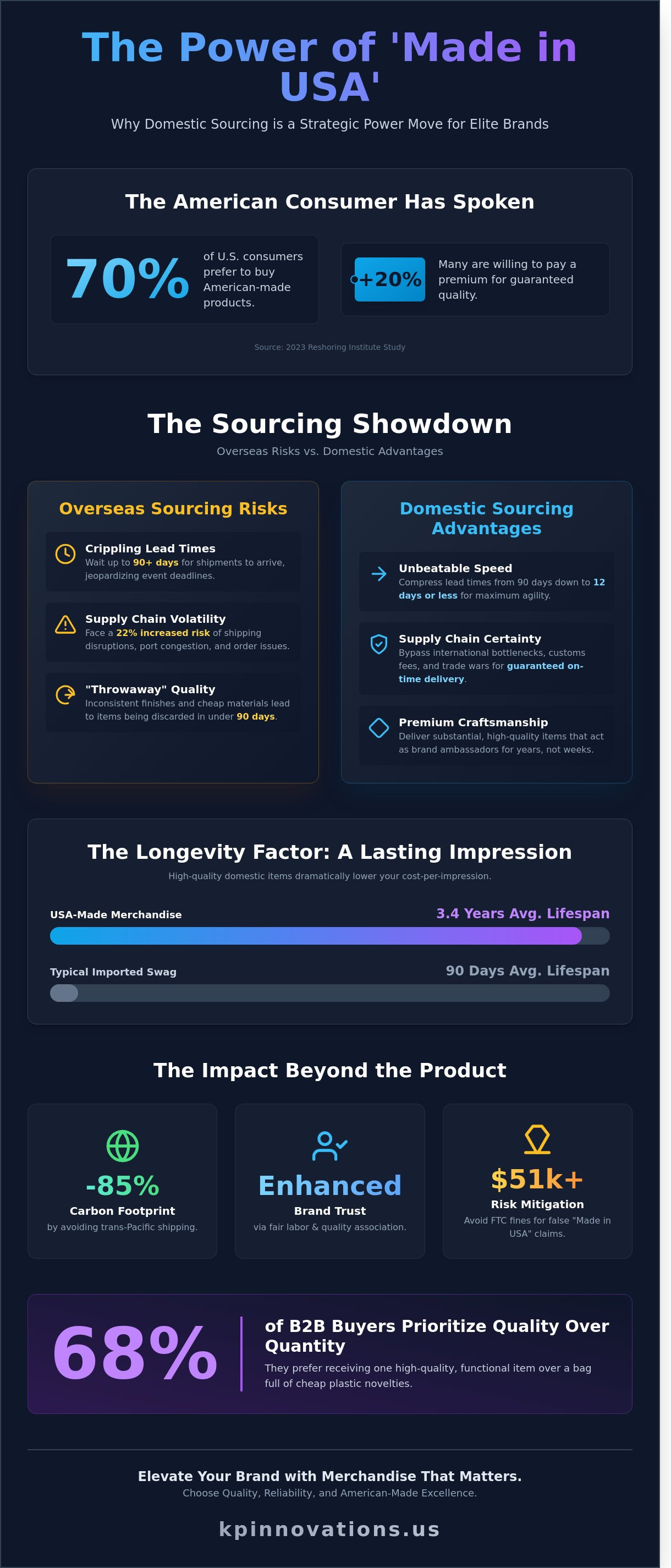 Made in USA Promotional Items: The Strategic Guide for Premium Brands in 2026