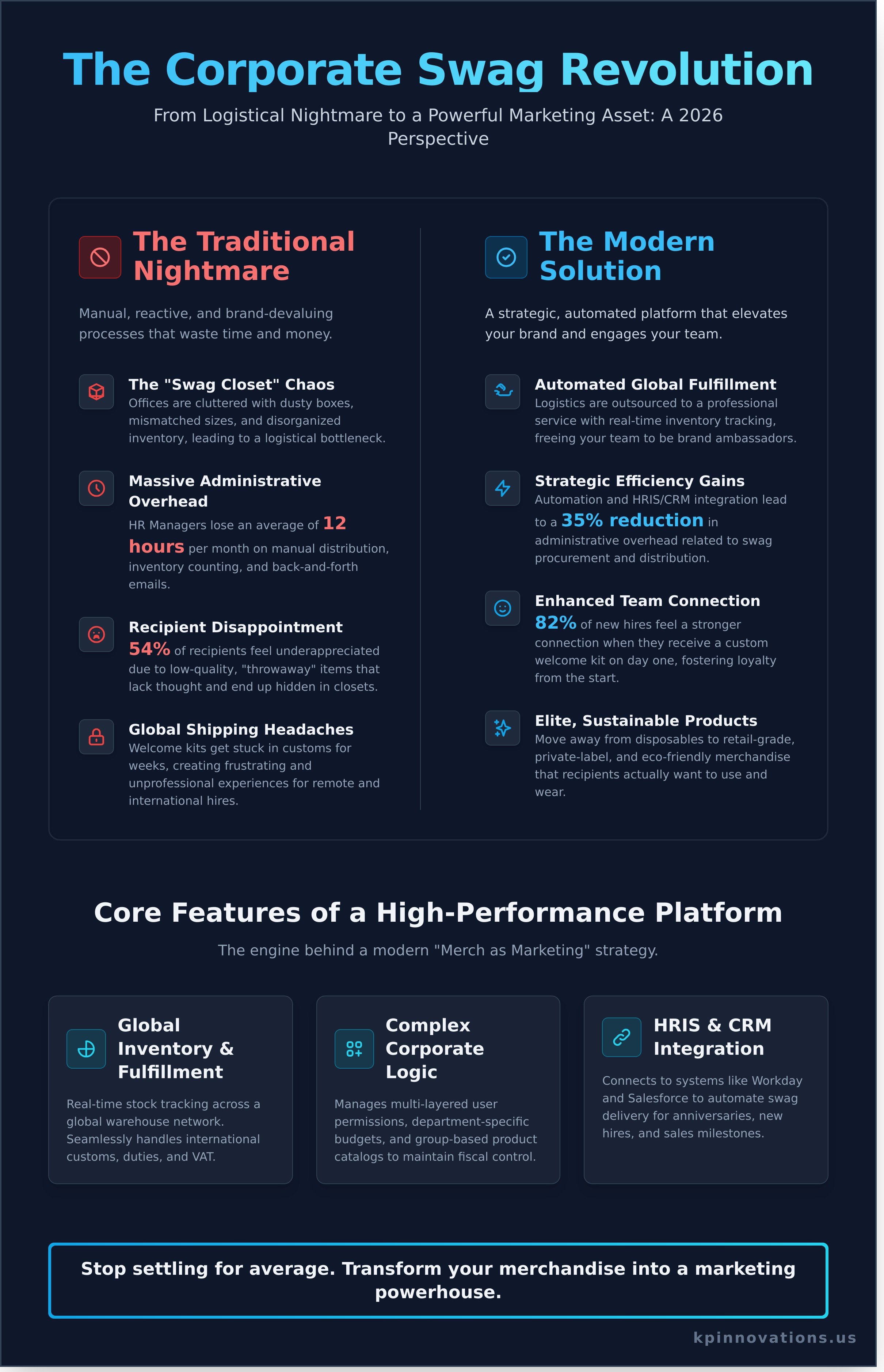 Online Company Swag Store Platforms: The 2026 Strategic Guide to Branded Merch