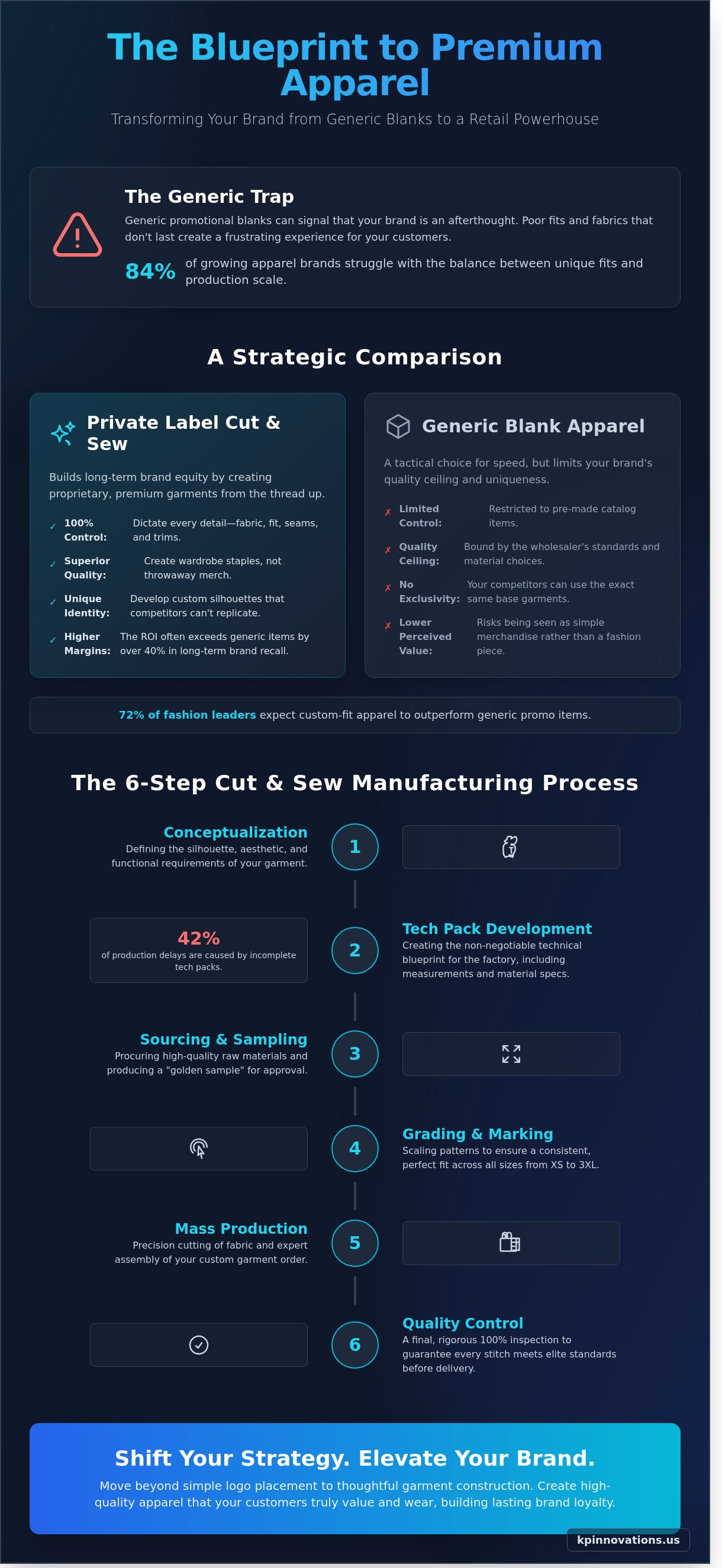 Private Label Cut and Sew Manufacturer: The 2026 Brand Elevation Guide