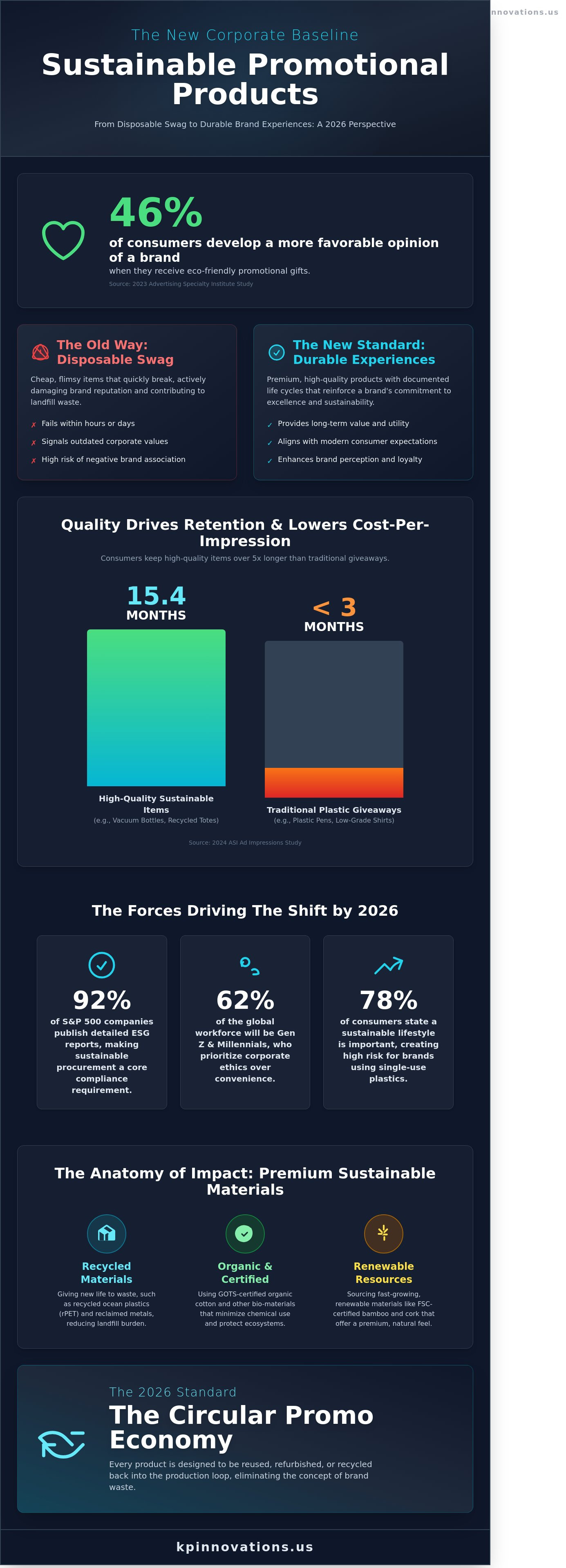 Sustainable Promotional Products Bulk: The 2026 Strategy for Premium Brands