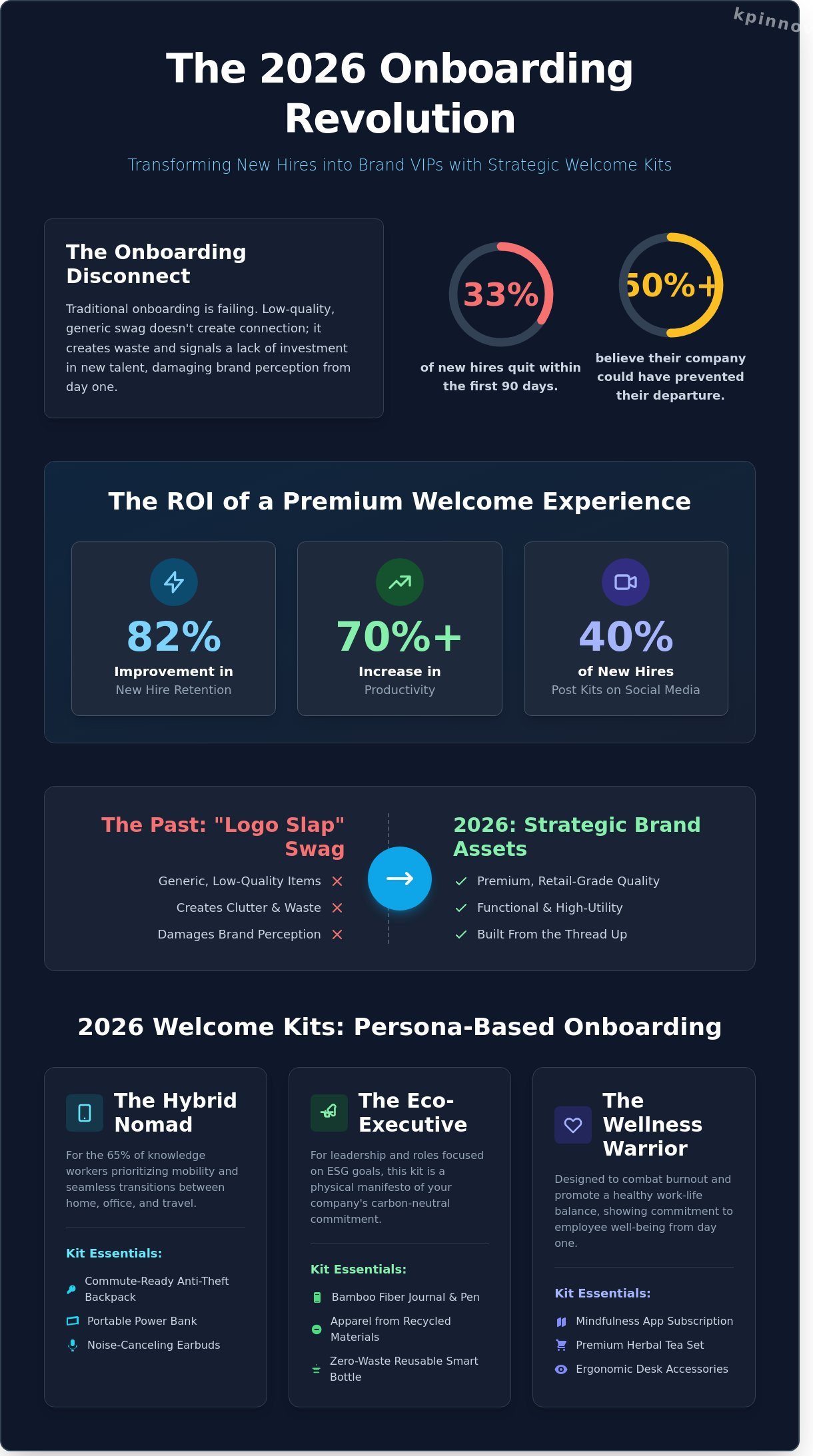 The Ultimate Guide to Employee Welcome Kit Ideas for 2026: Elevate Your Onboarding Strategy