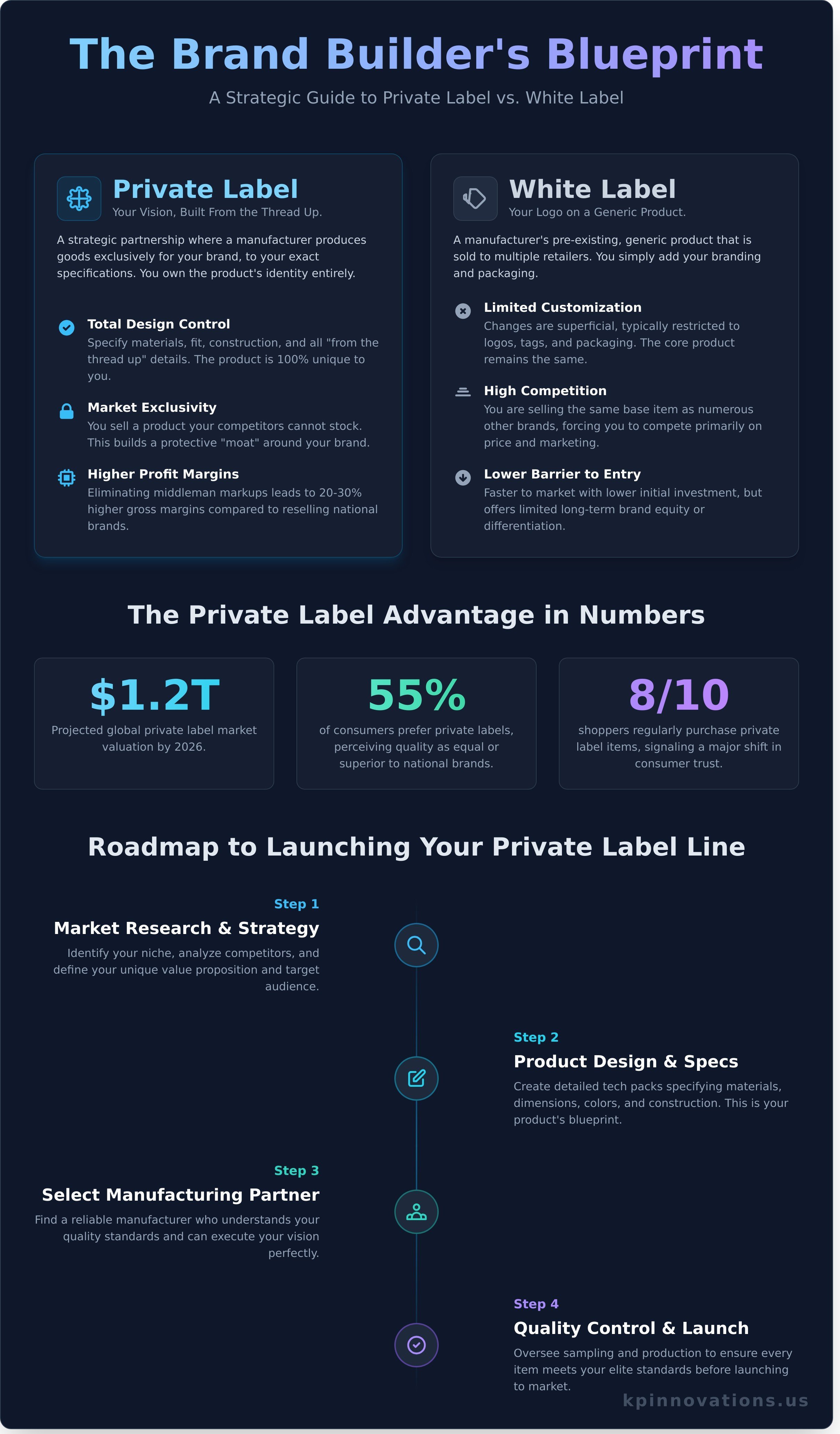 What is Private Label? The Strategic Guide to Building Brand Equity in 2026