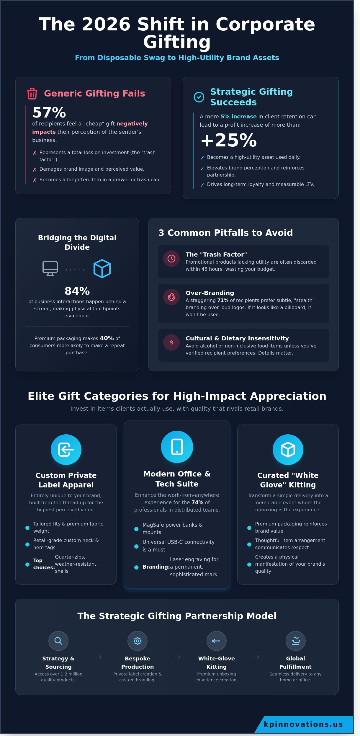 27 Strategic Client Appreciation Gift Ideas to Elevate Your Brand in 2026