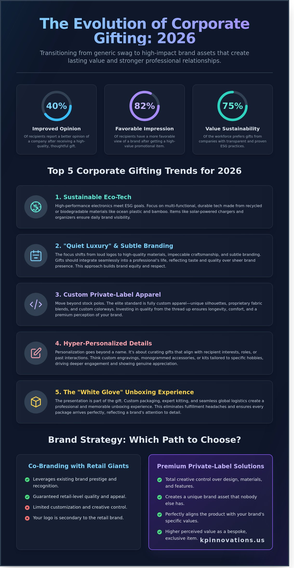 Best Corporate Holiday Gifts 2026: The Strategic Guide to Premium Gifting