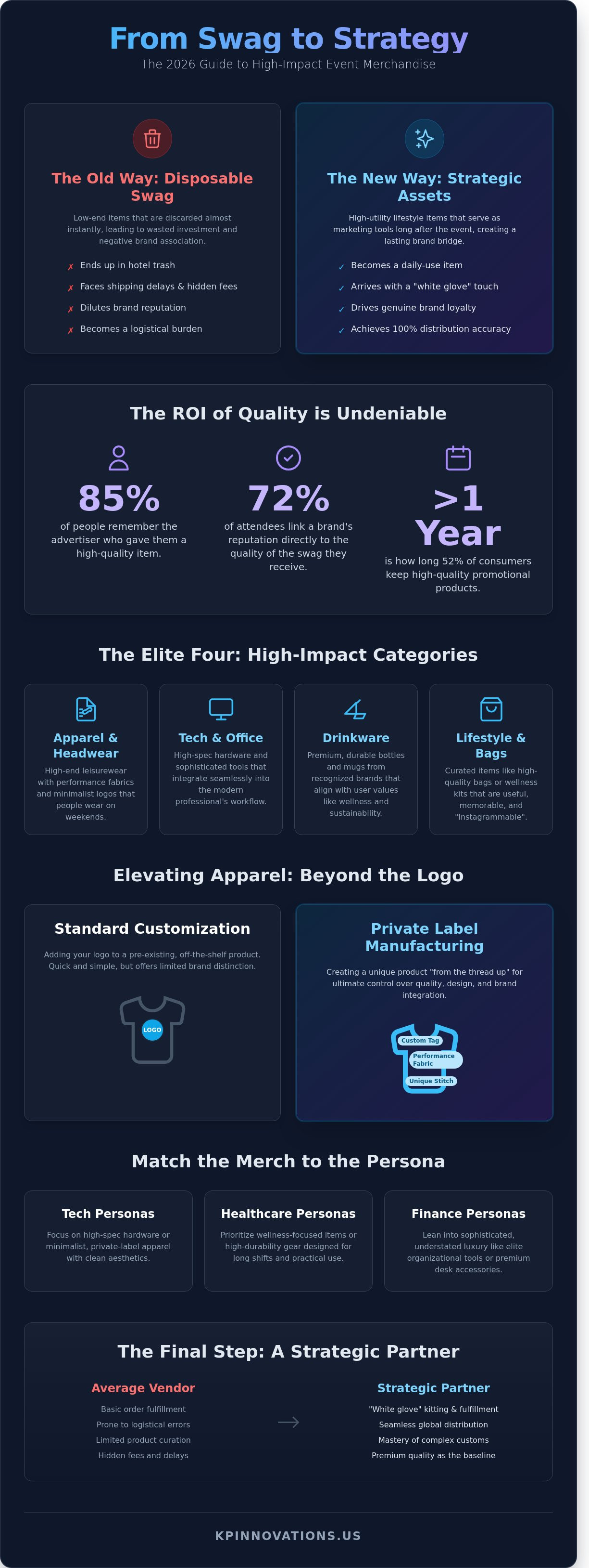Branded Merchandise for Events: The 2026 Strategic Guide to High-Impact Swag