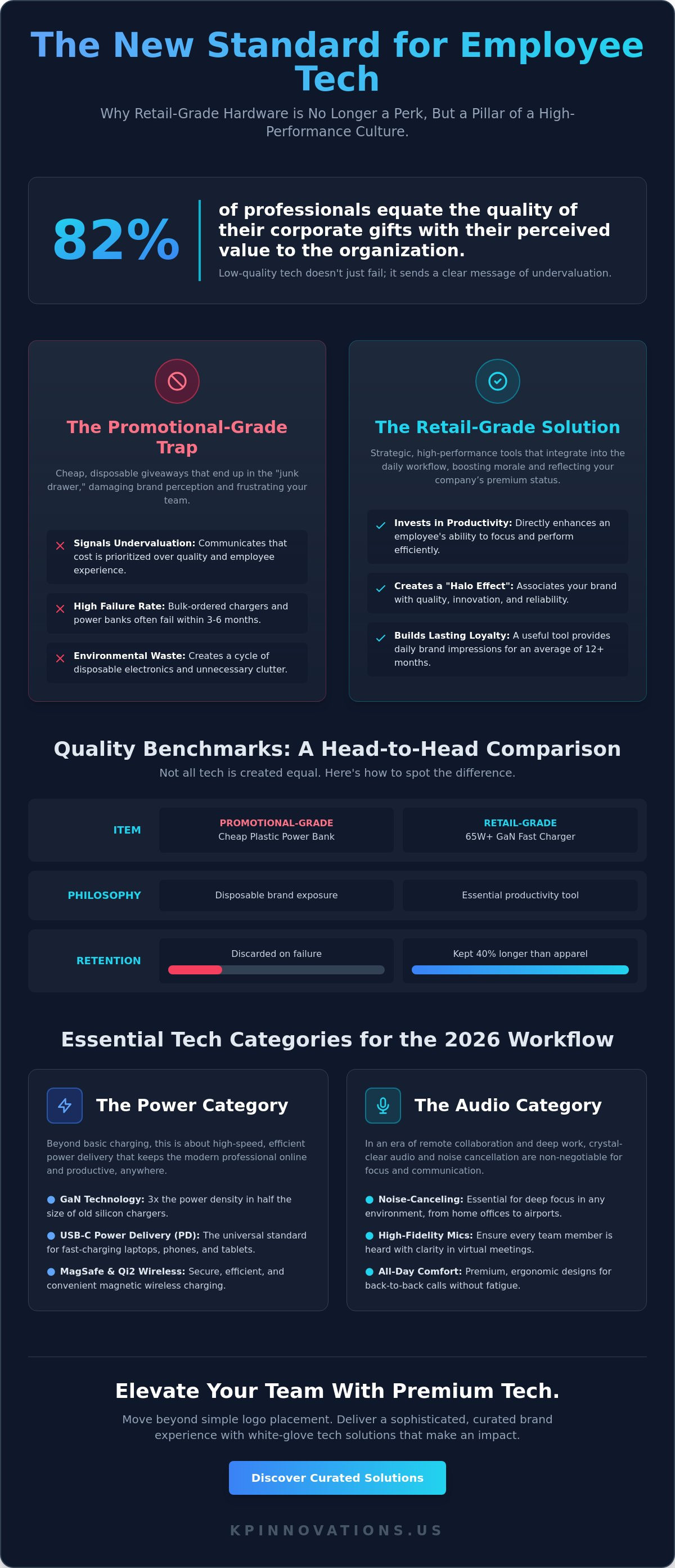 Branded Tech Accessories for Employees: The 2026 Strategic Guide