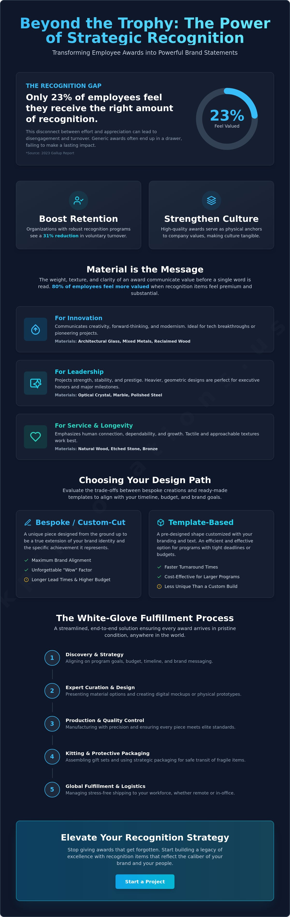 Custom Awards and Recognition Items: A Strategic Guide to Premium Corporate Honors
