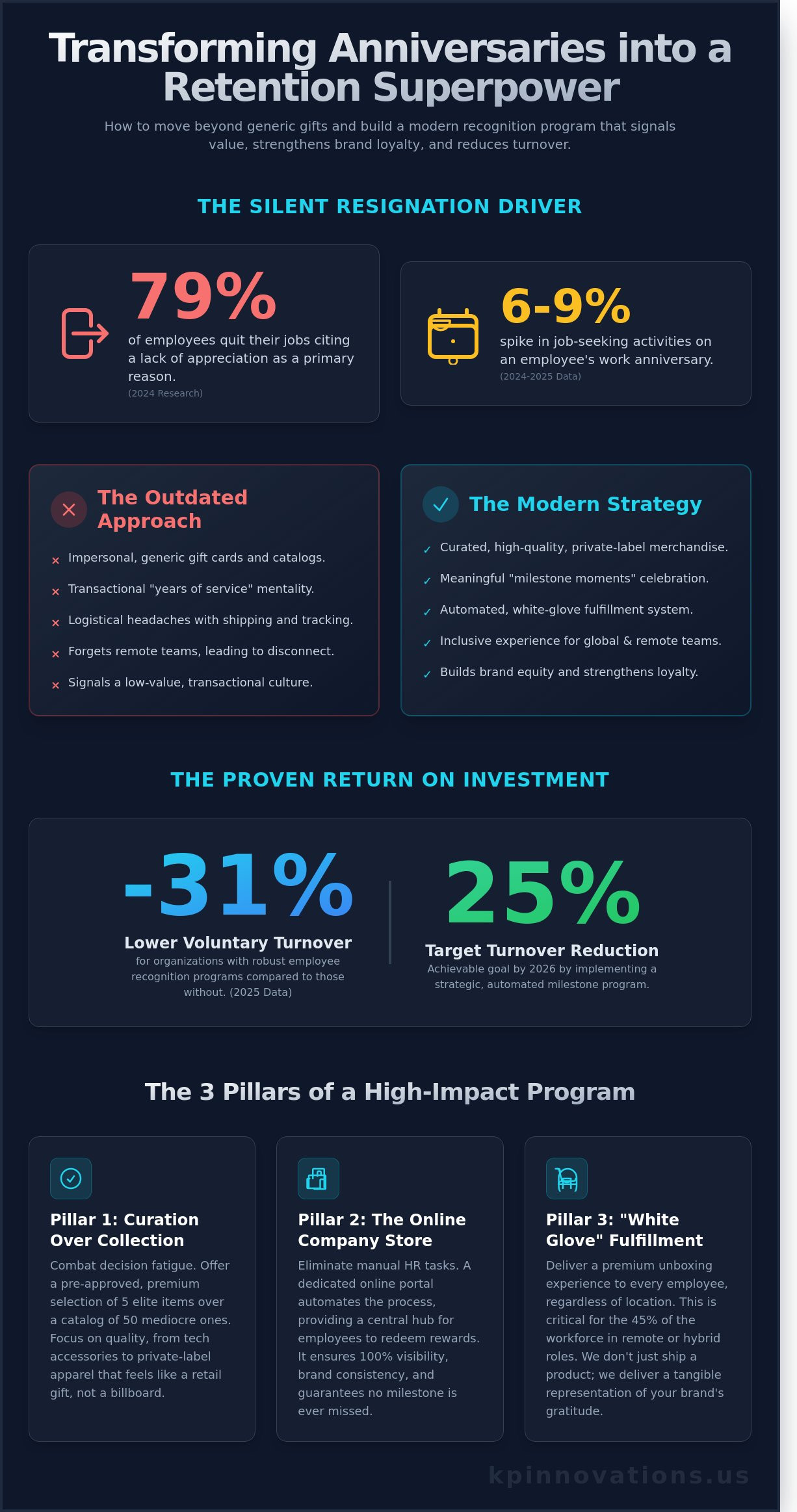 Employee Anniversary Gift Programs: The 2026 Strategic Guide to Milestone Recognition