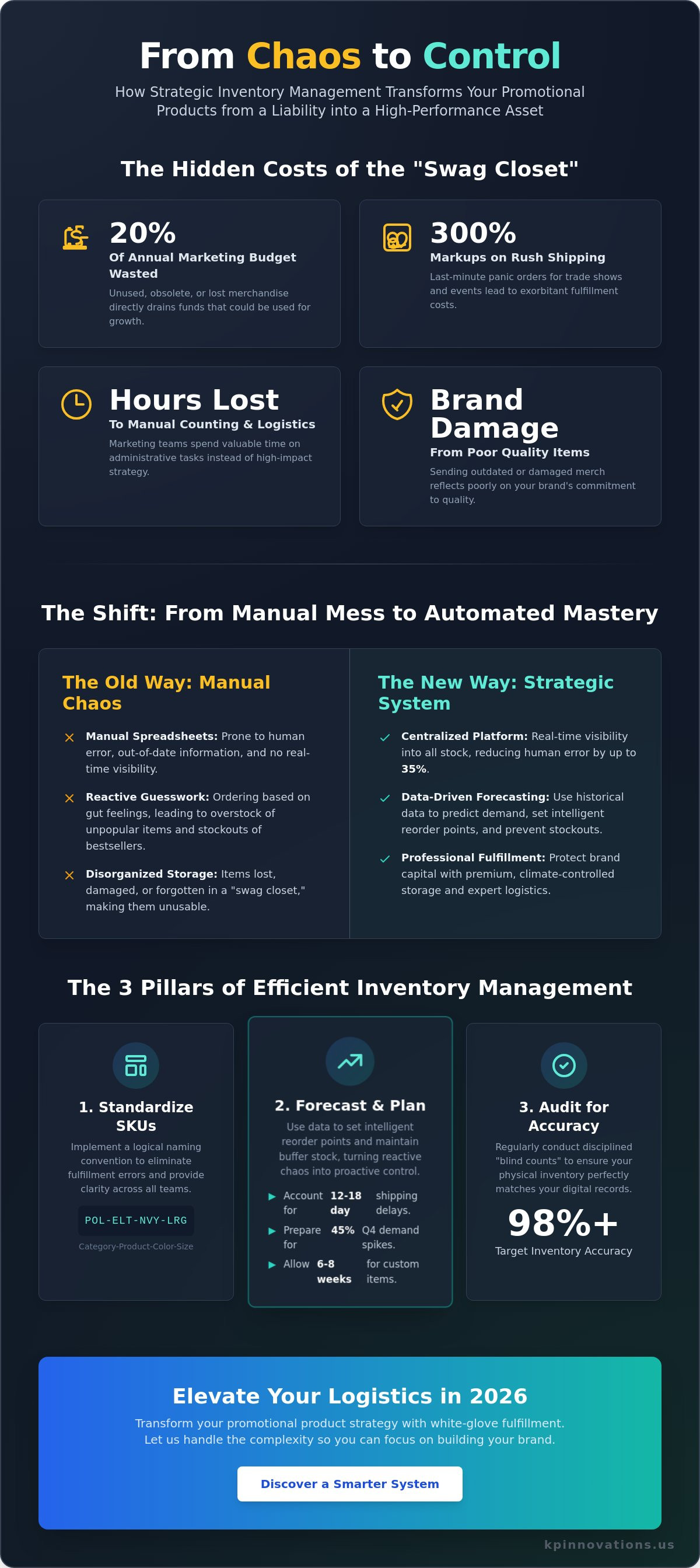 Managing Promotional Product Inventory: A Strategic Guide for 2026