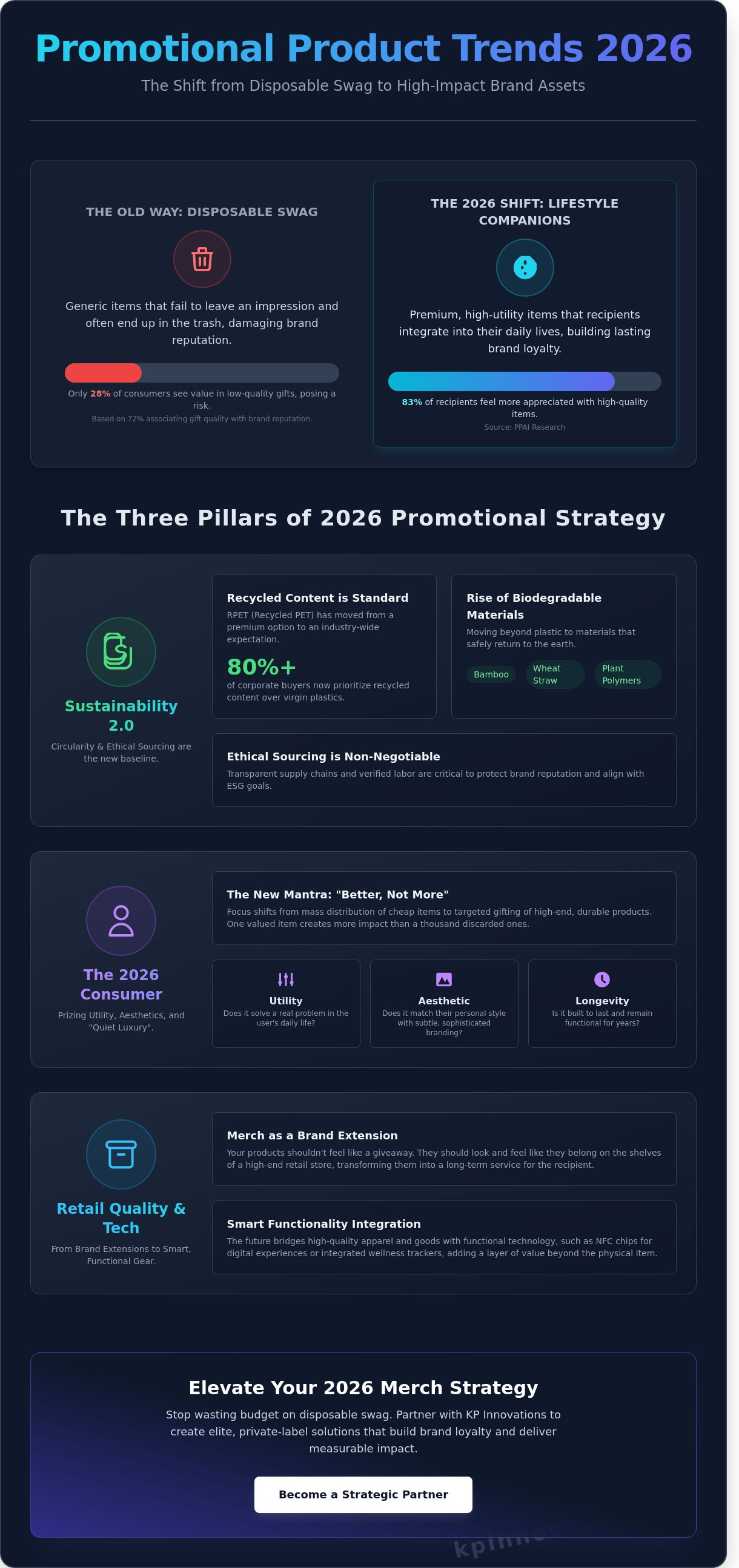 Promotional Product Trends 2026: The Strategic Guide to High-Impact Branded Merch