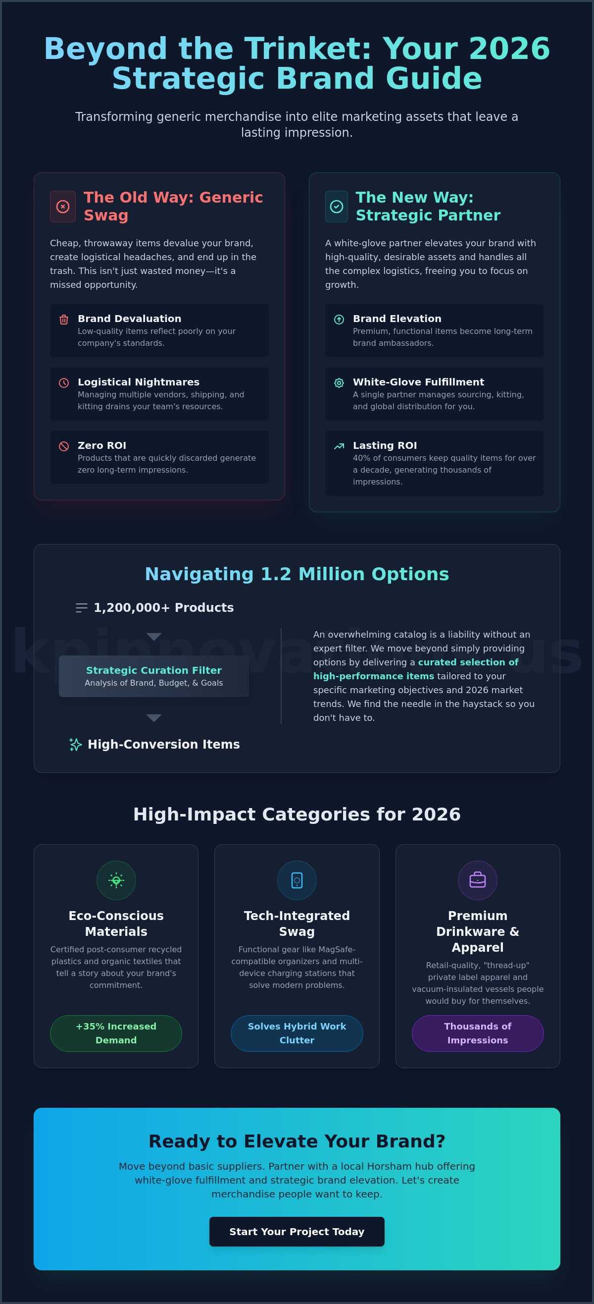 Promotional Products Supplier in Horsham, PA: The 2026 Strategic Brand Guide