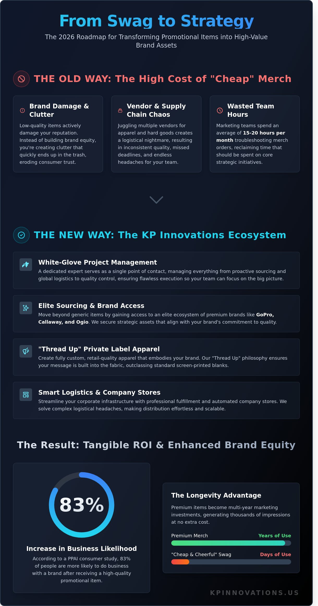 Strategic Brand Elevation: The KP Innovations Guide to Premium Merch & Apparel in 2026