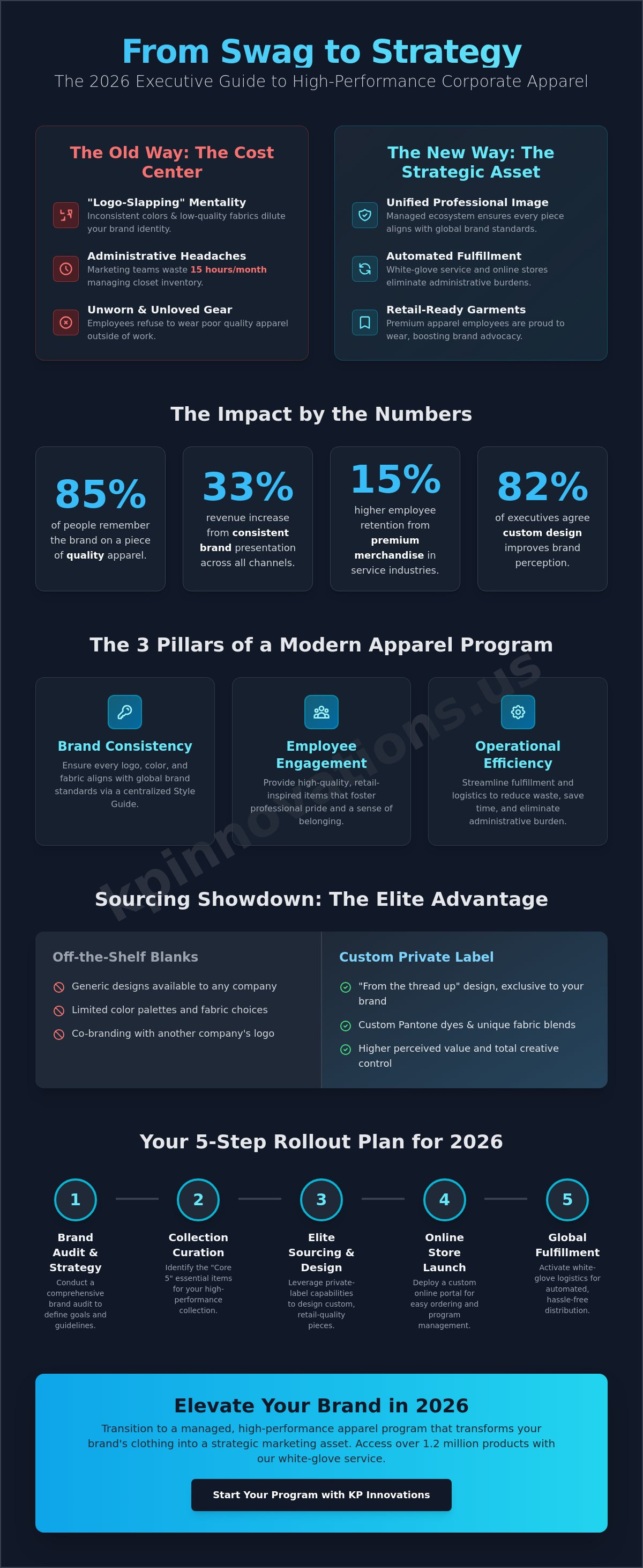 Strategic Corporate Apparel Programs: The 2026 Executive Guide