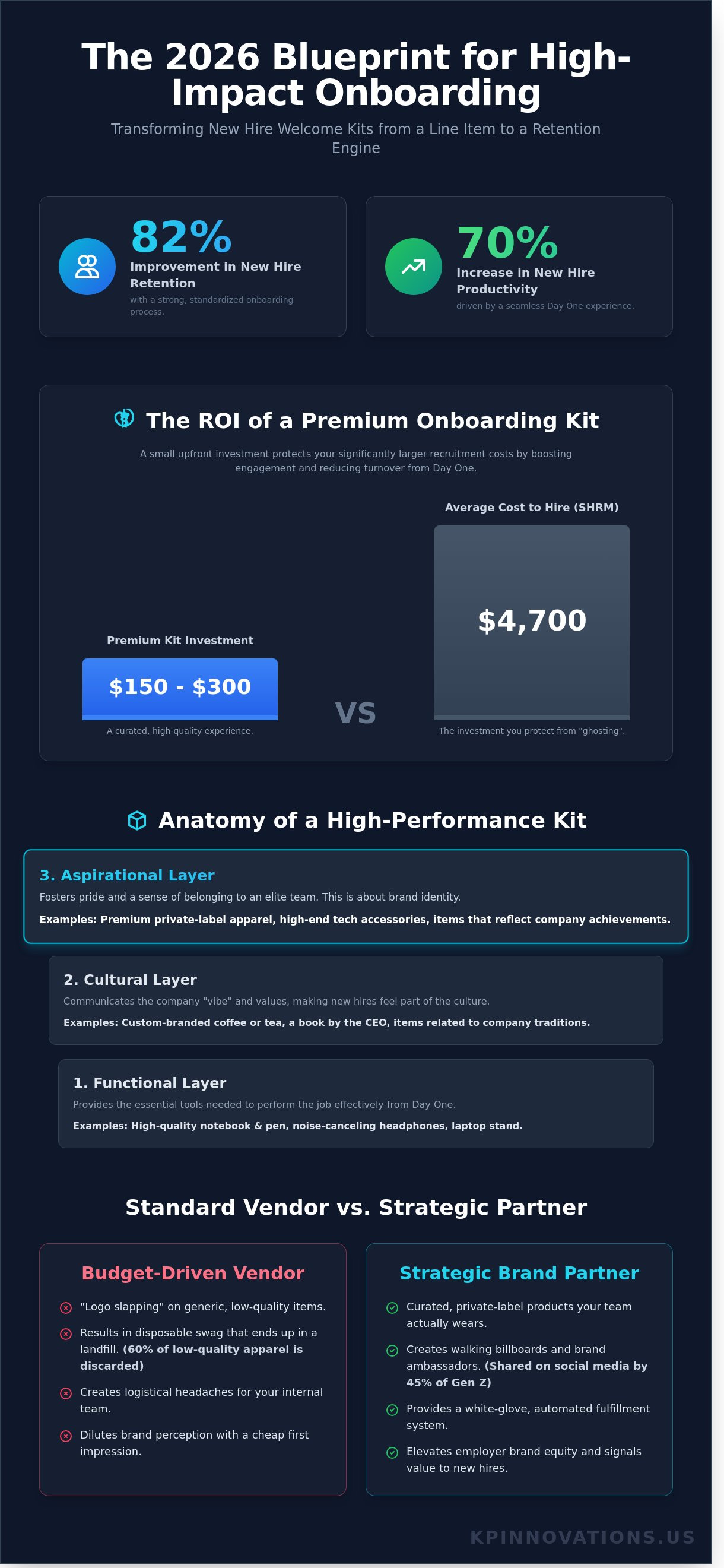 Strategic New Hire Onboarding Kits: The 2026 Guide to Employee Retention