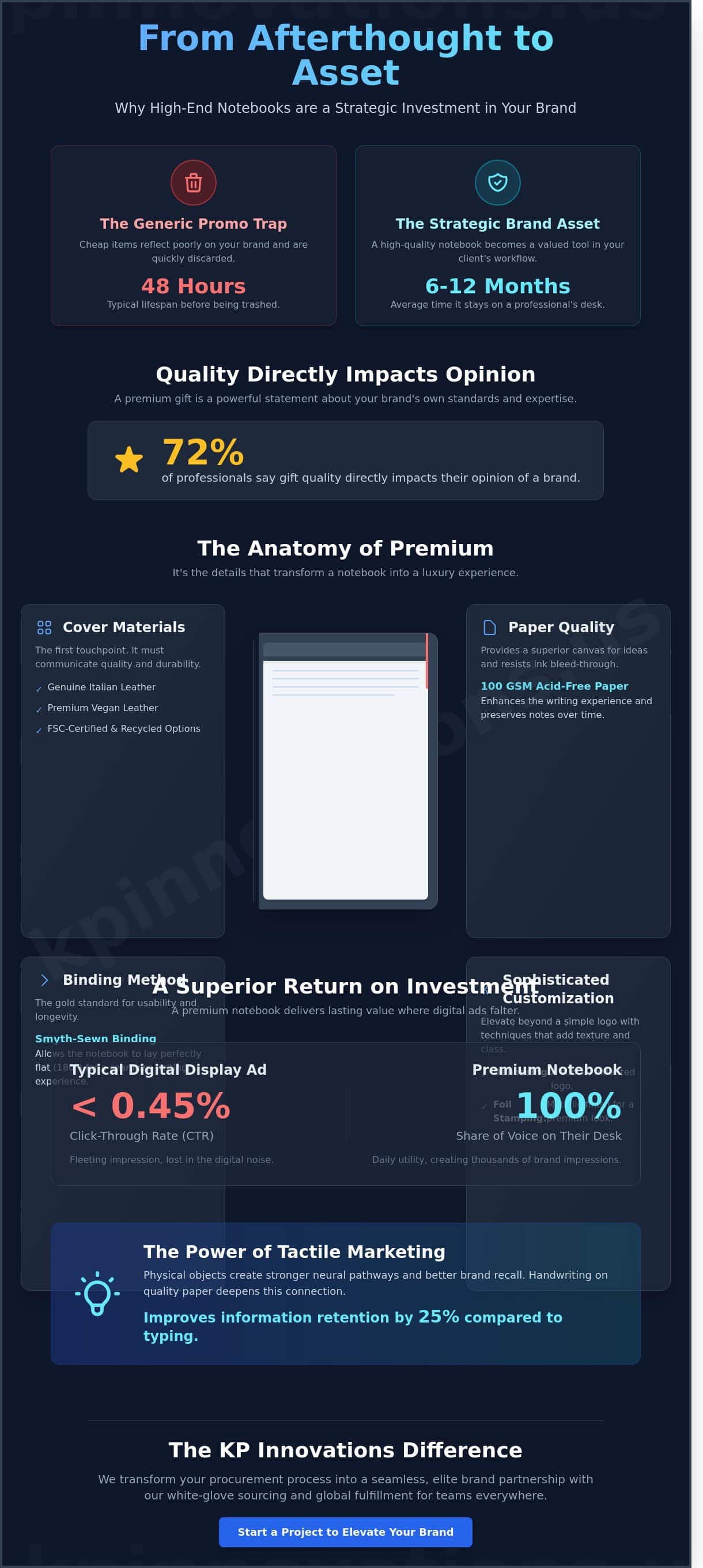 The Ultimate Guide to Personalized High-End Notebooks for Strategic Branding