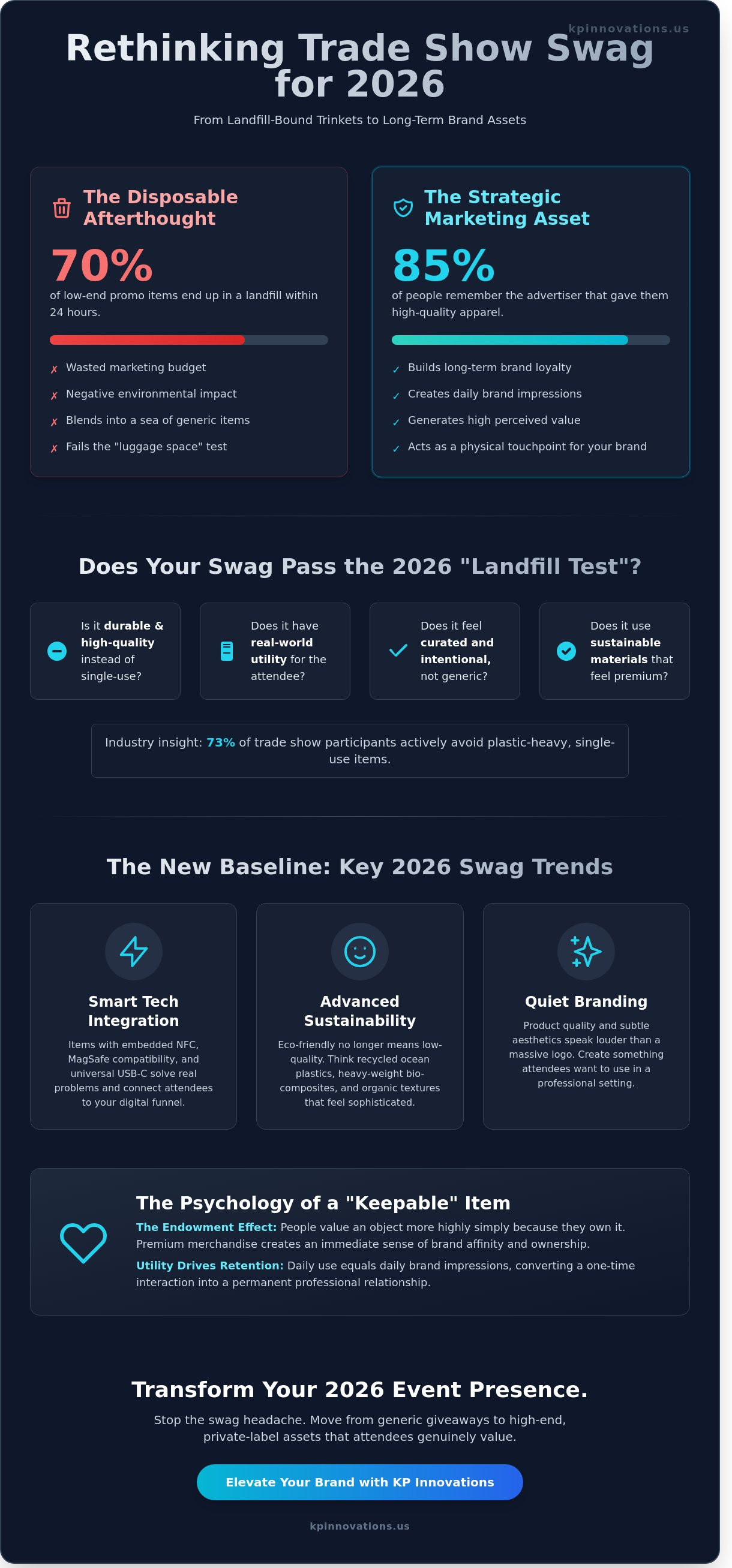 Unique Trade Show Swag Ideas for 2026: Elevate Your Brand Beyond the Booth