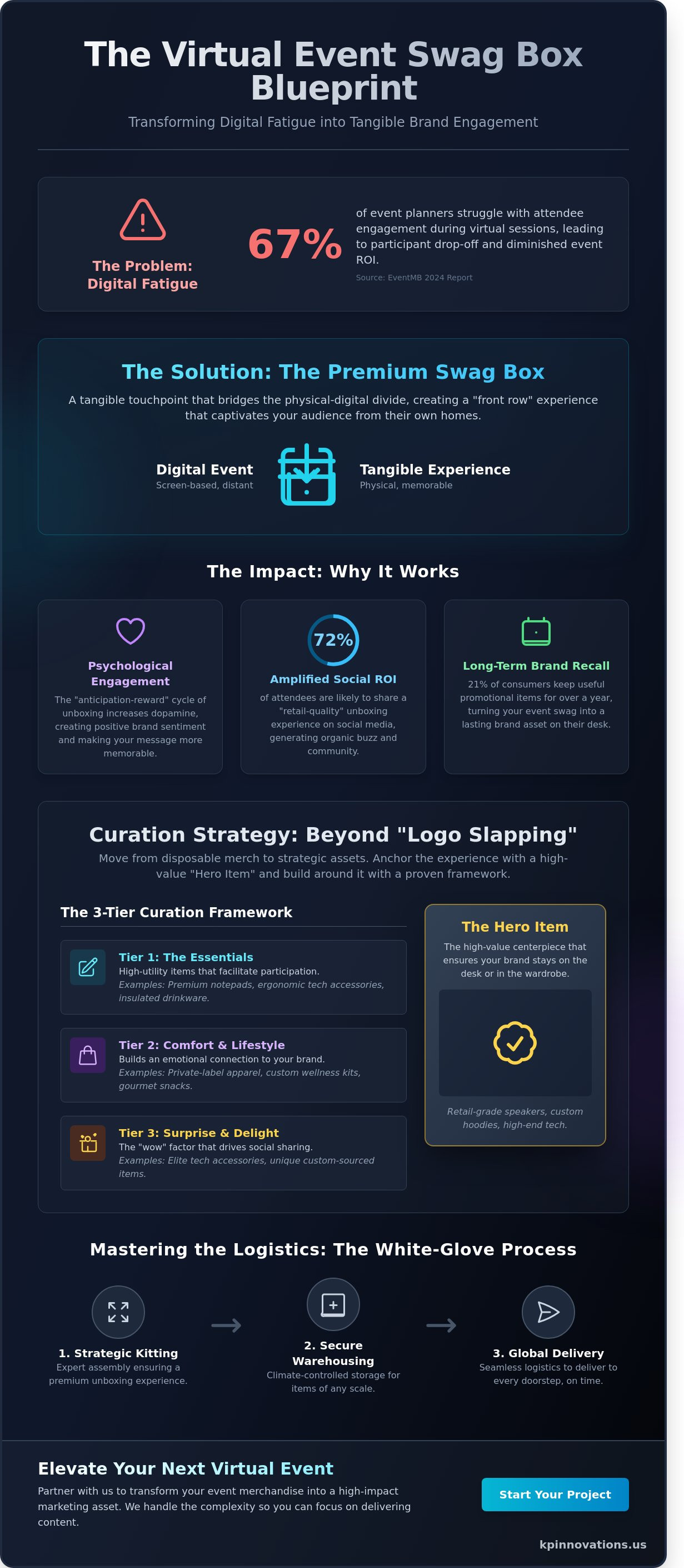 Virtual Event Swag Boxes: The 2026 Guide to Strategic Brand Engagement