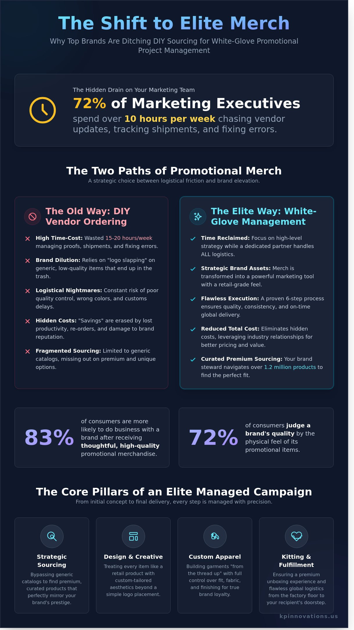 White-Glove Promotional Project Management: The Elite Brand Strategy for 2026