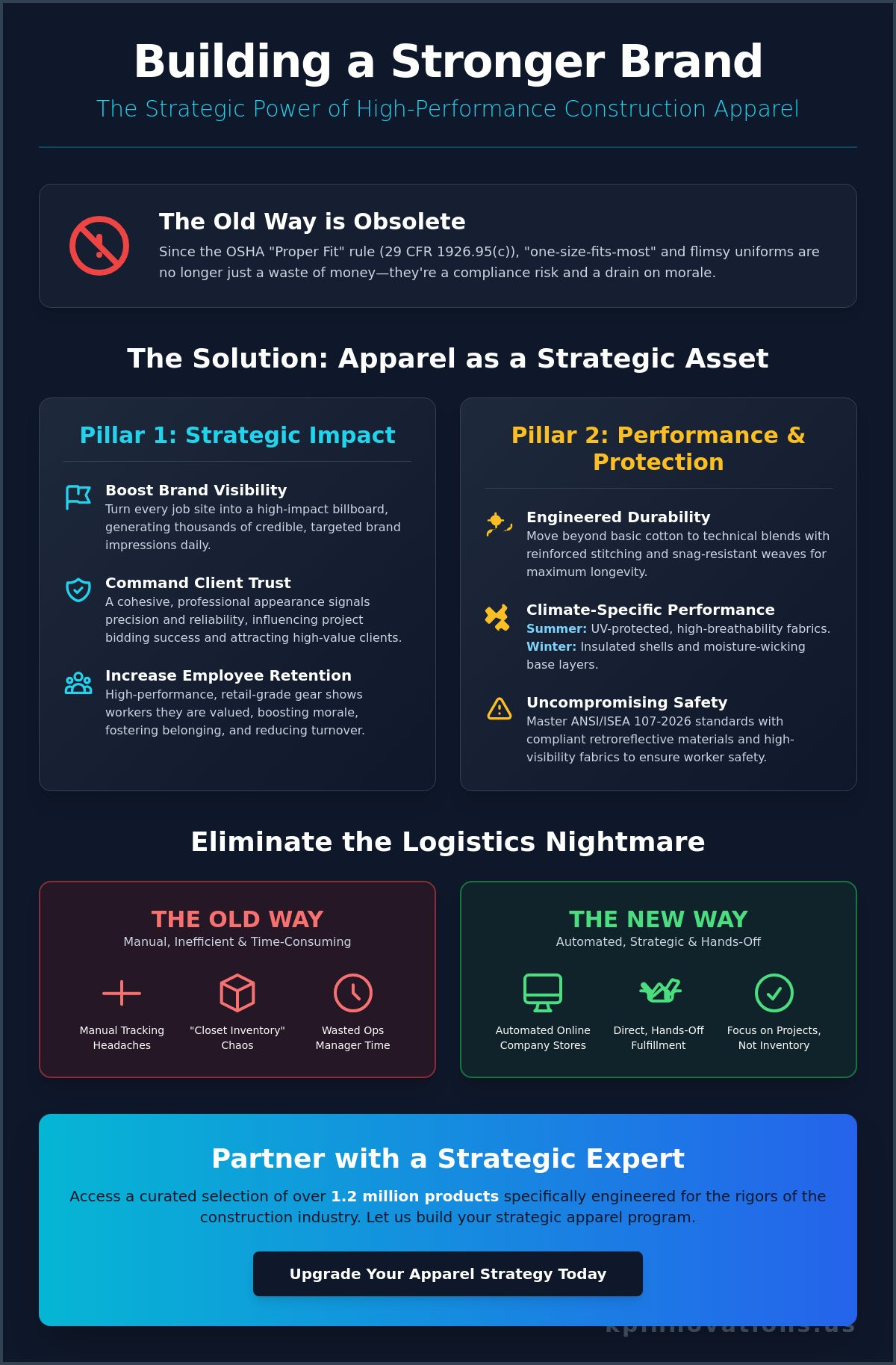 Custom Apparel for Construction Companies: The Strategic Guide to Branded Workwear