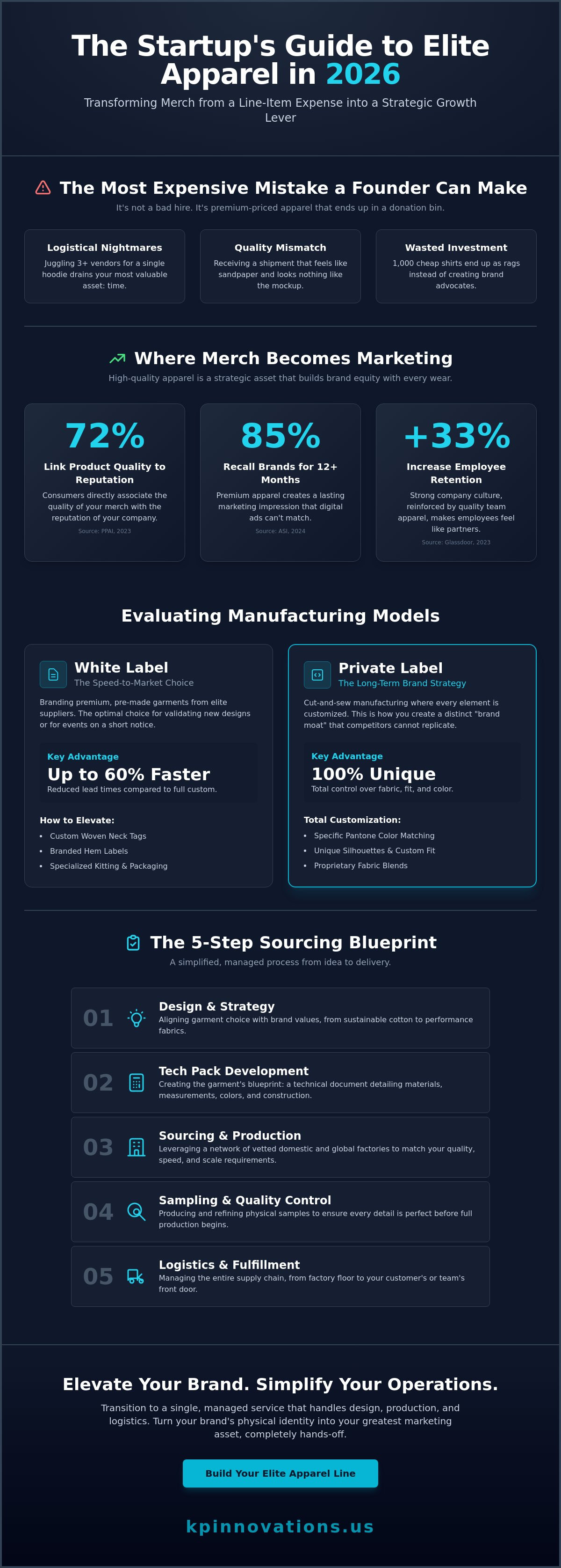 Custom Clothing for Startups: The 2026 Founder’s Guide to Sourcing & Manufacturing