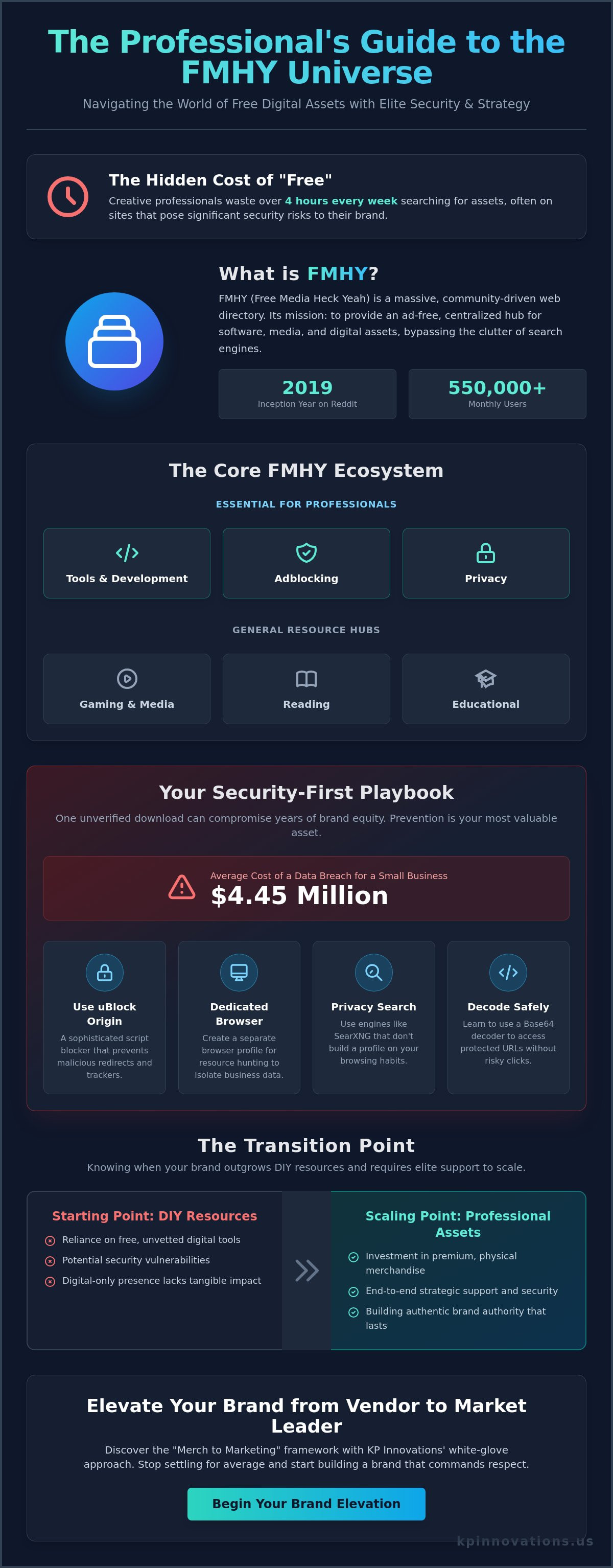 FDMHY (FMHY) Explained: A Guide to Digital Resources and Brand Strategy