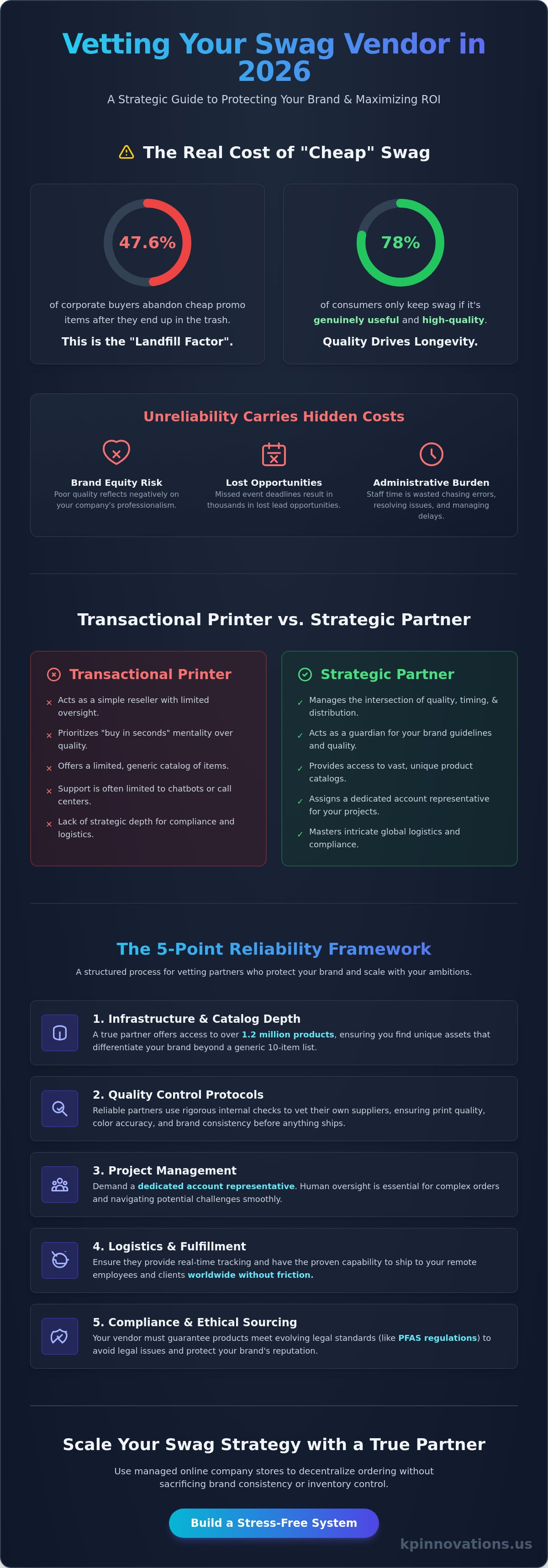Finding a Reliable Swag Vendor in 2026: The Strategic Vetting Guide