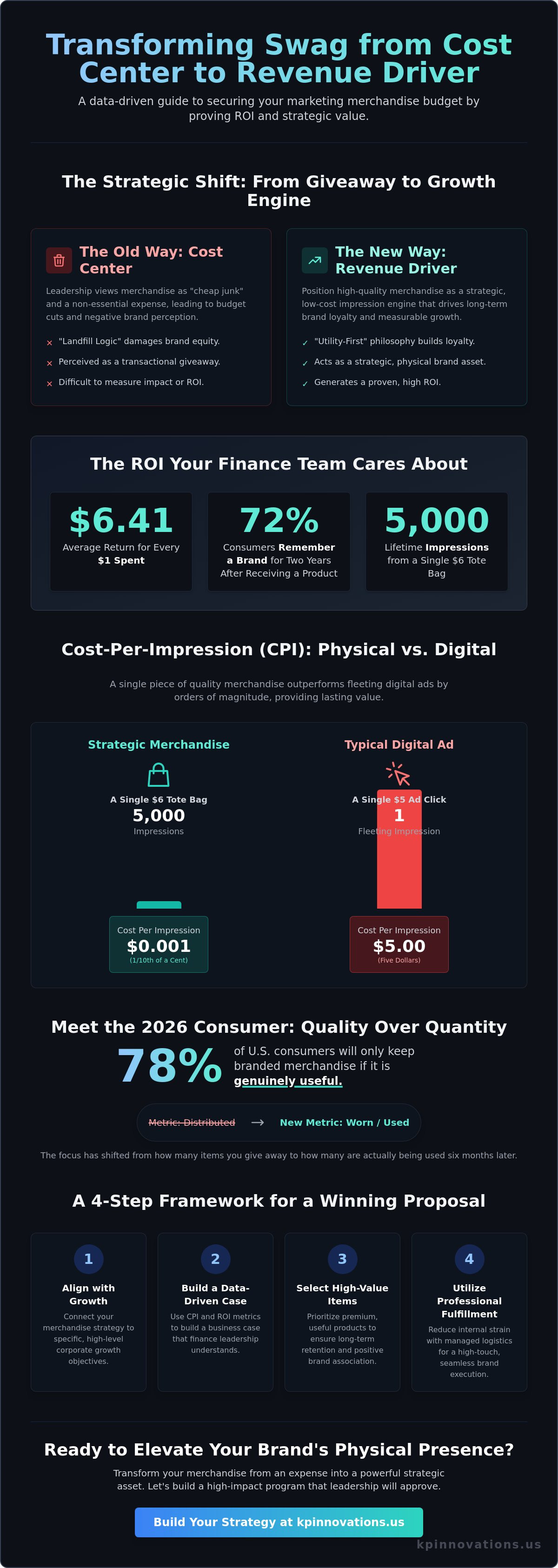 How to Get Buy-In for Your Marketing Swag Budget in 2026: A Strategic Guide