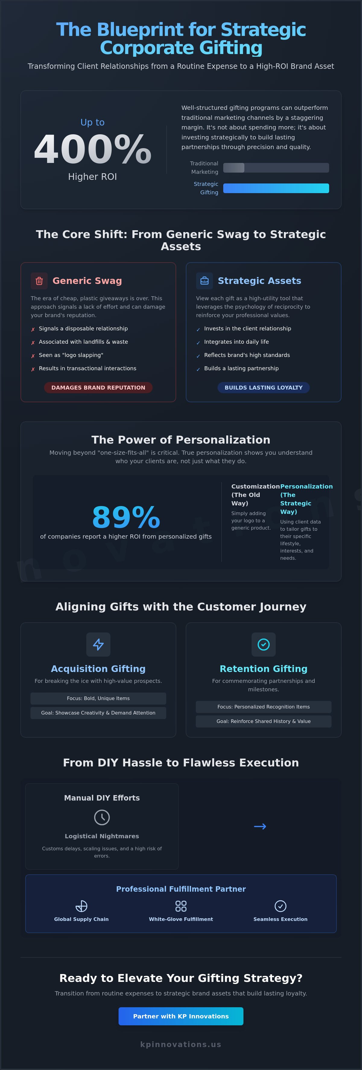 How to Impress Clients with Gifts: The Strategic Guide to High-Impact Corporate Gifting