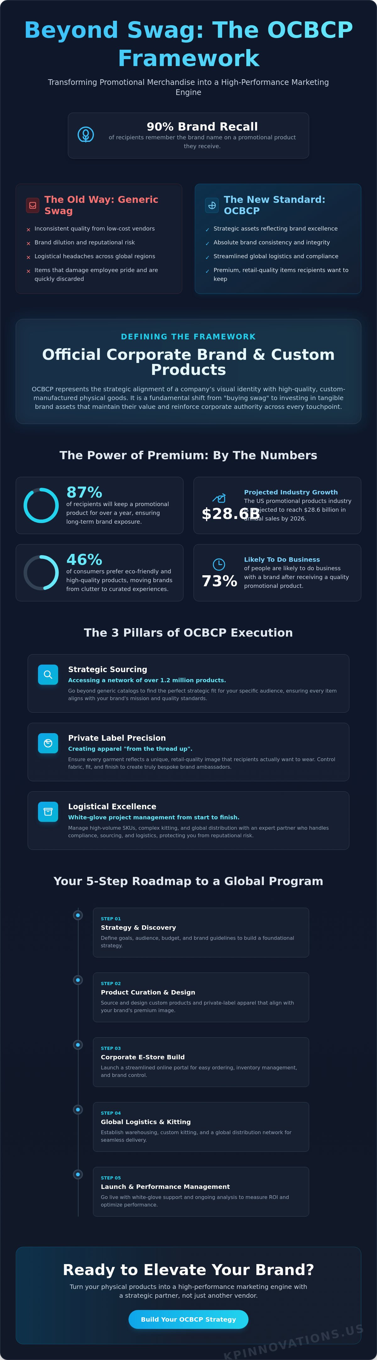 OCBCP: The Strategic Guide to Official Corporate Brand & Custom Products