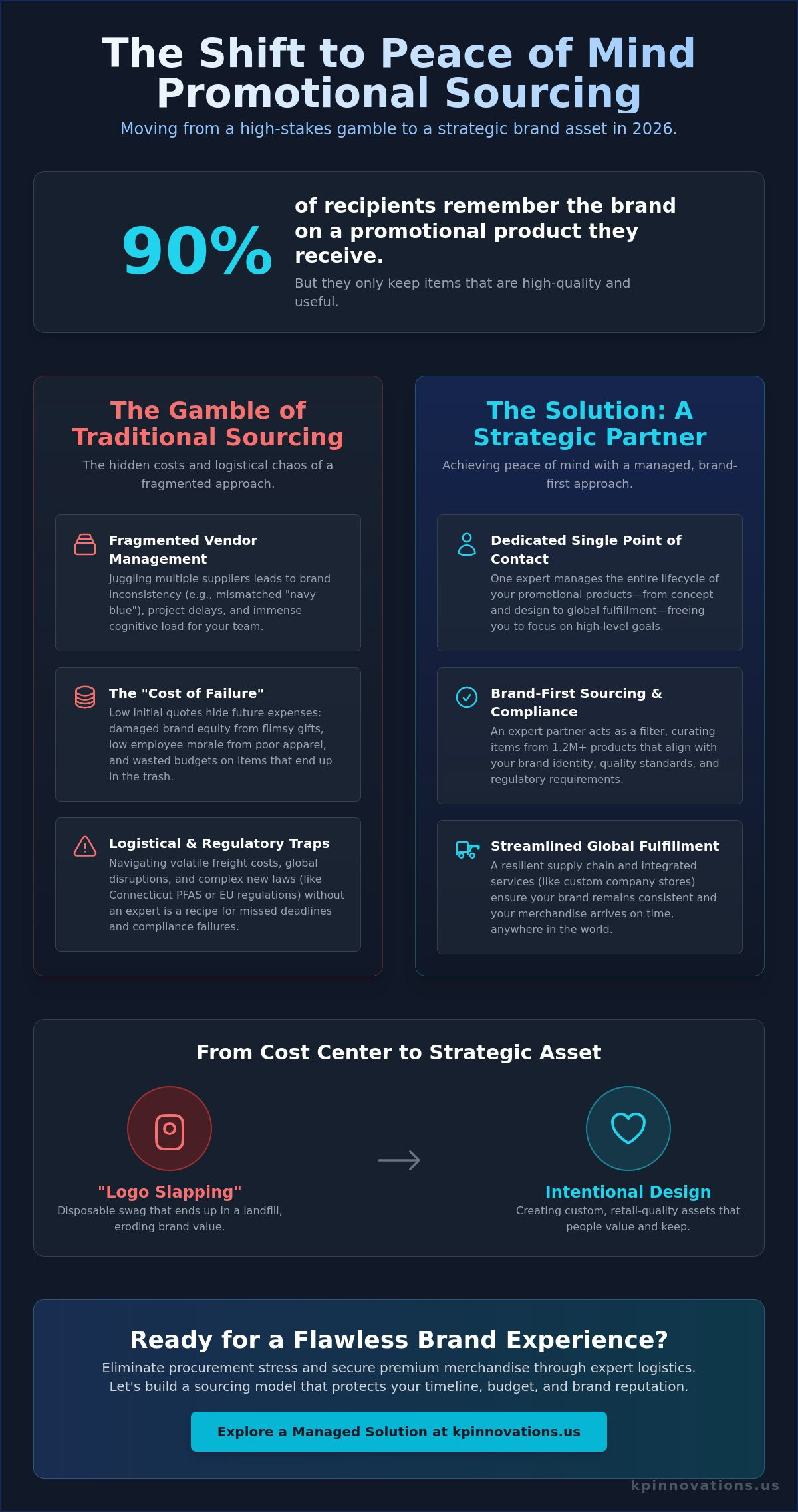 Peace of Mind Promotional Product Sourcing: A Strategic Guide for 2026
