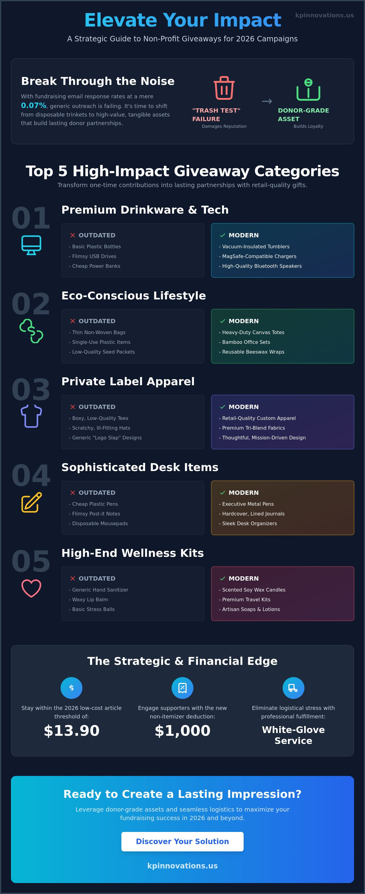 Strategic Non-Profit Fundraising Giveaway Items: The 2026 Donor Engagement Guide